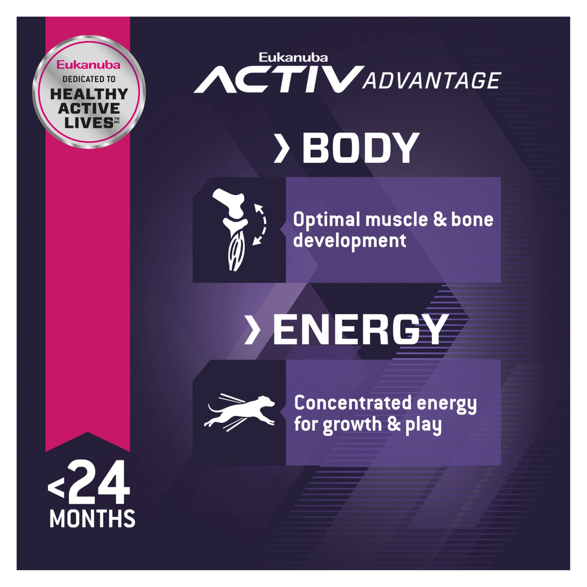 Eukanuba Activ Advantage Body and Energy panels on muscle, bone and growth in puppies