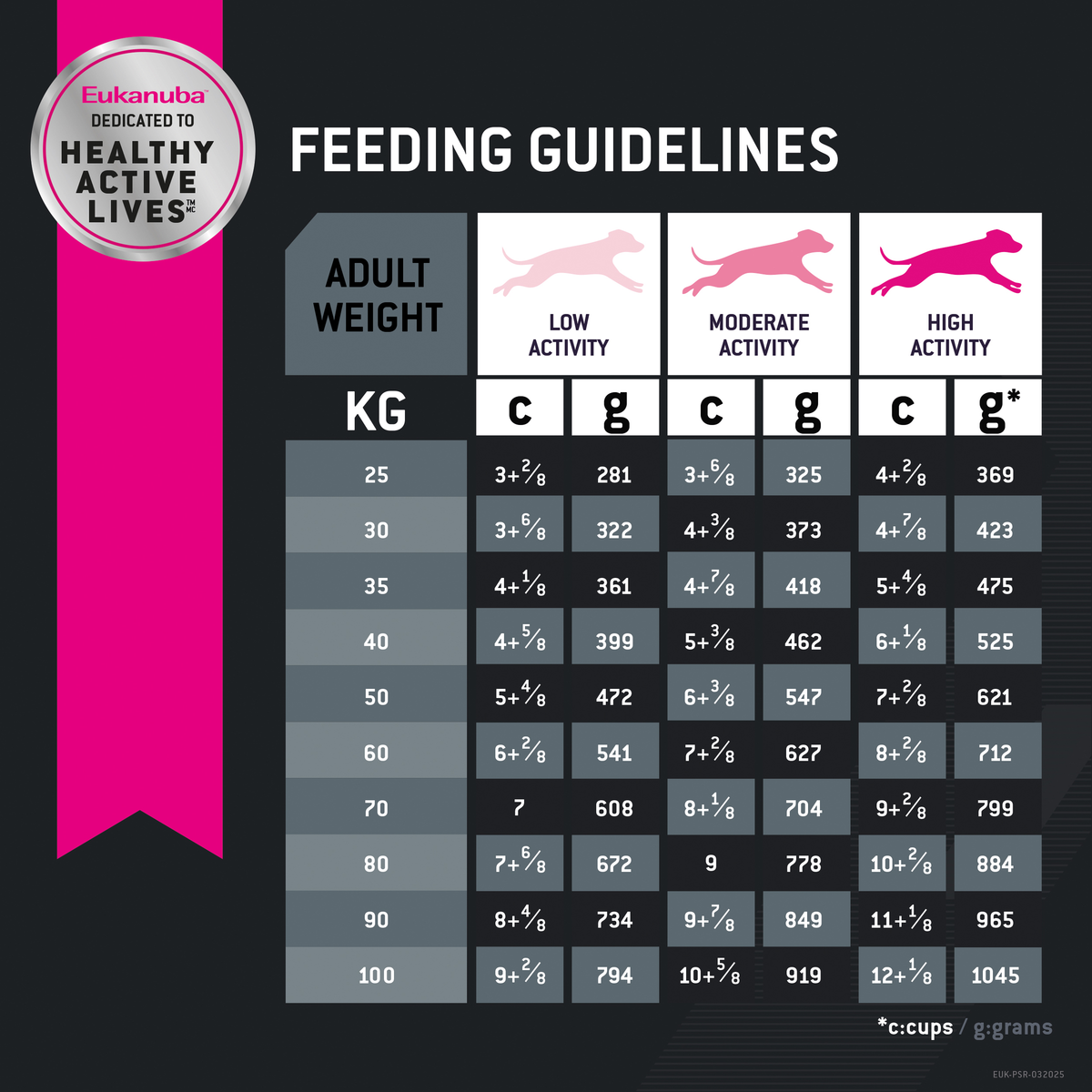 Eukanuba Adult Large Breed feeding guidelines table by dog weight and activity level