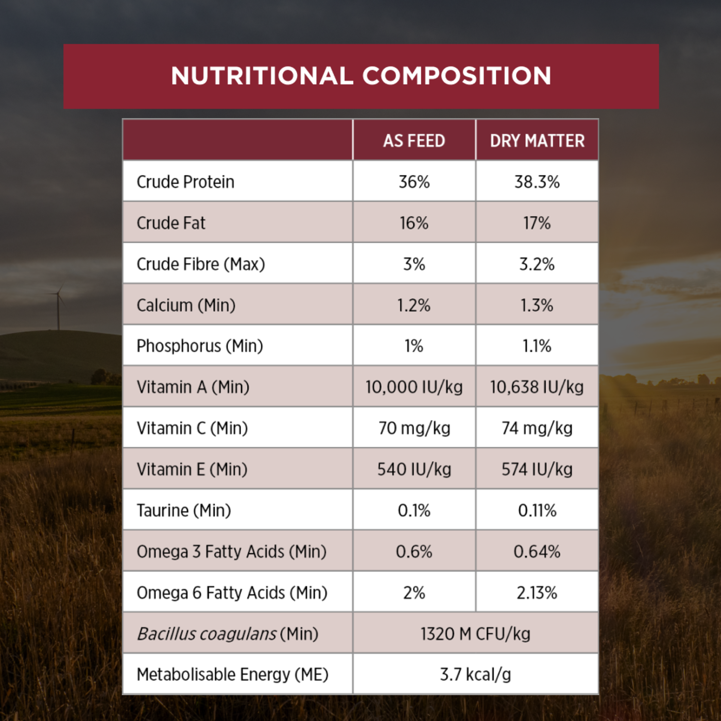 PRO PLAN LIVECLEAR Adult nutritional composition table, as fed and dry matter