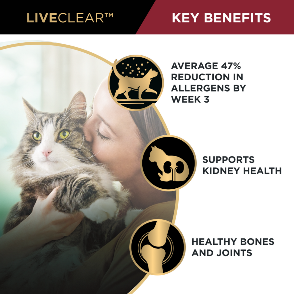 PRO PLAN LIVECLEAR Adult key benefits panel showing the allergen-reduction claim, kidneys and joints