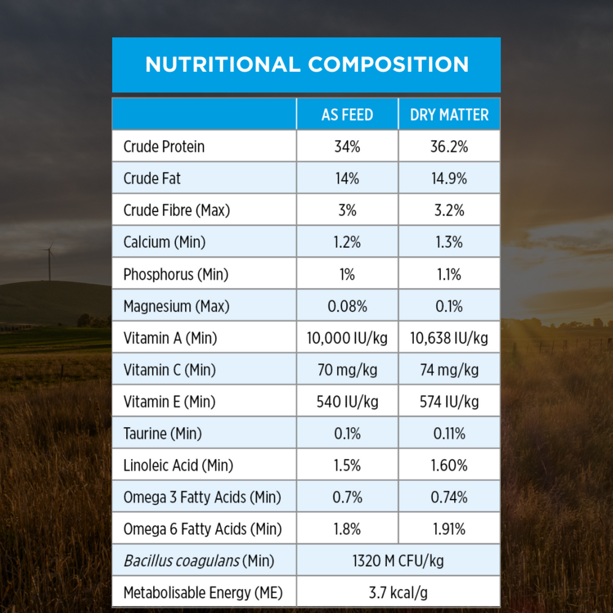PRO PLAN Urinary Care Chicken Formula nutritional composition table, as fed and dry matter