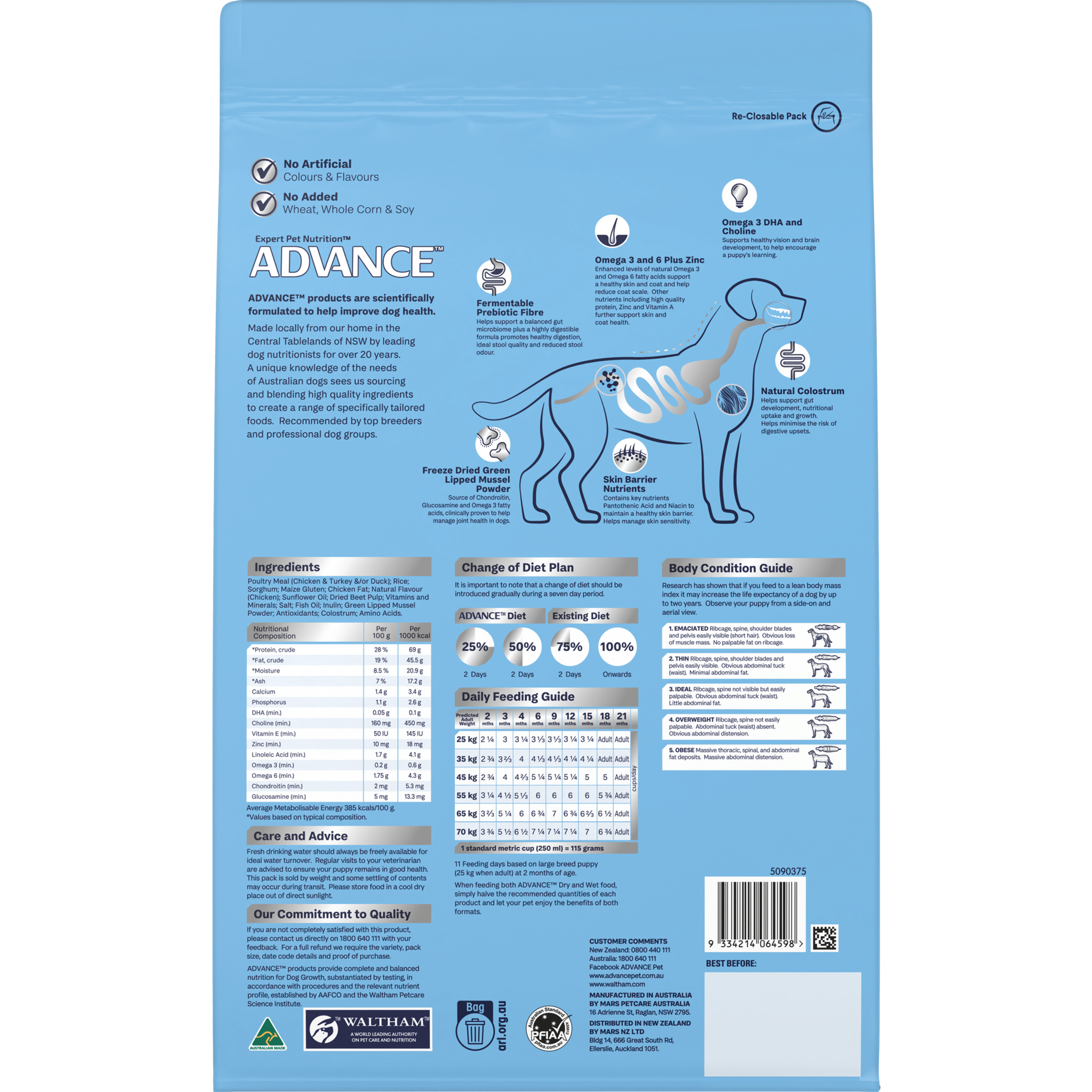 Back of the ADVANCE Puppy Sensitive Skin and Digestion Large Breed bag