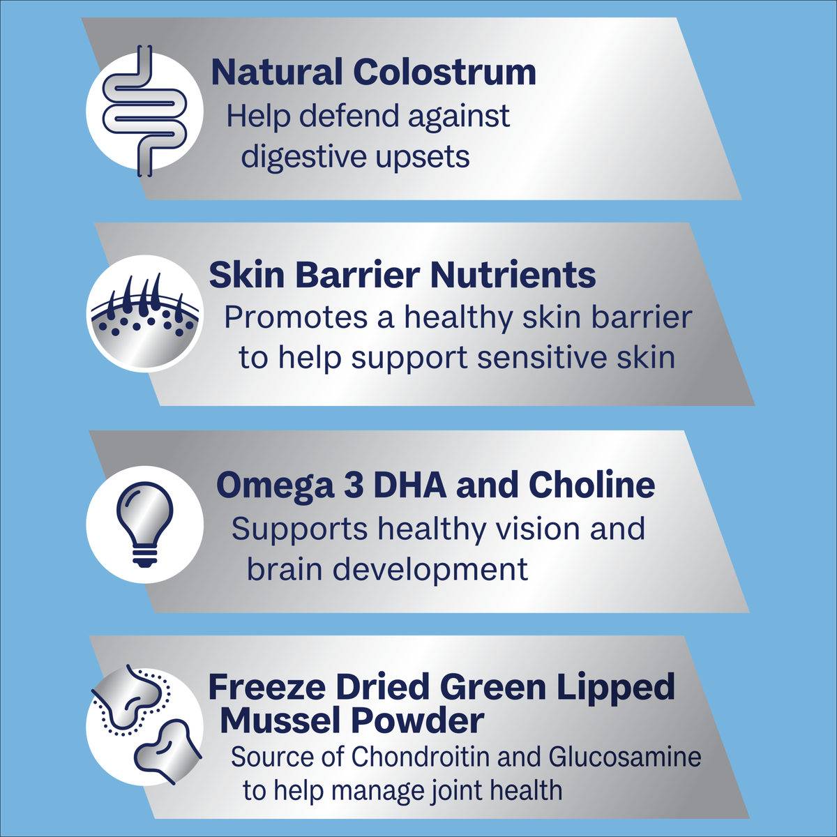 ADVANCE Puppy Large Breed benefits: colostrum, skin barrier nutrients, omega 3 DHA, green lipped mussel