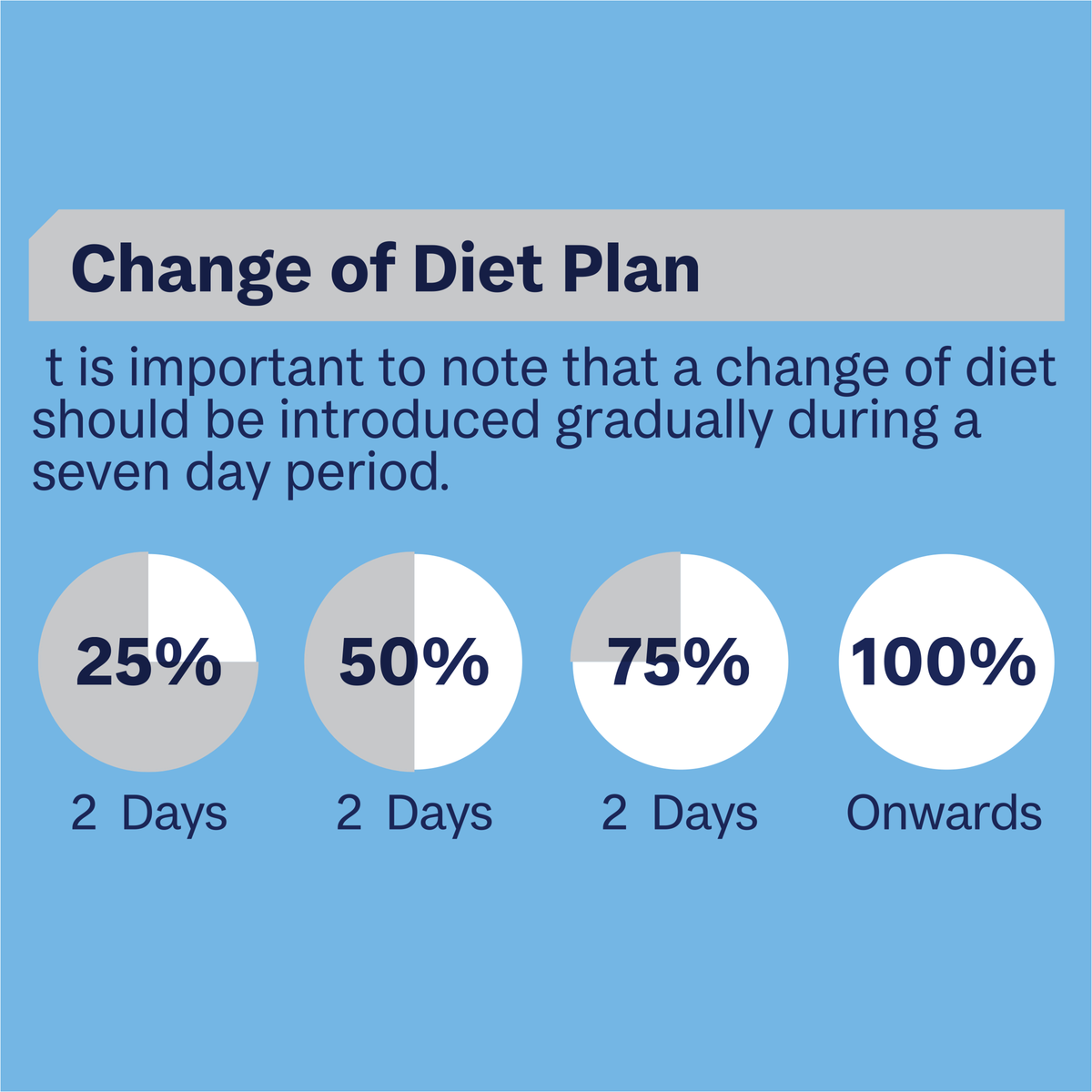 ADVANCE change of diet plan: introduce new food gradually over seven days