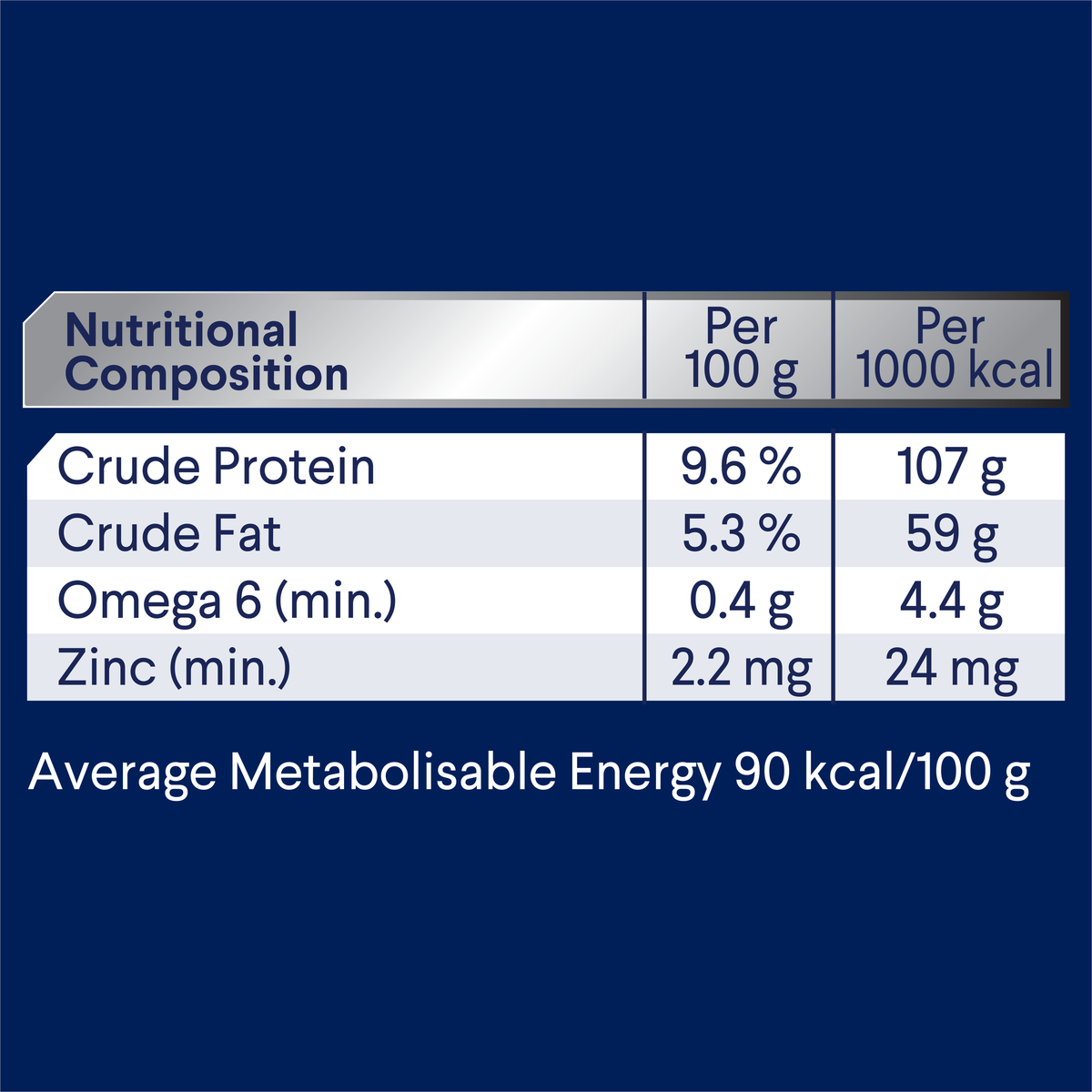 ADVANCE Adult Casserole with Chicken nutritional composition table