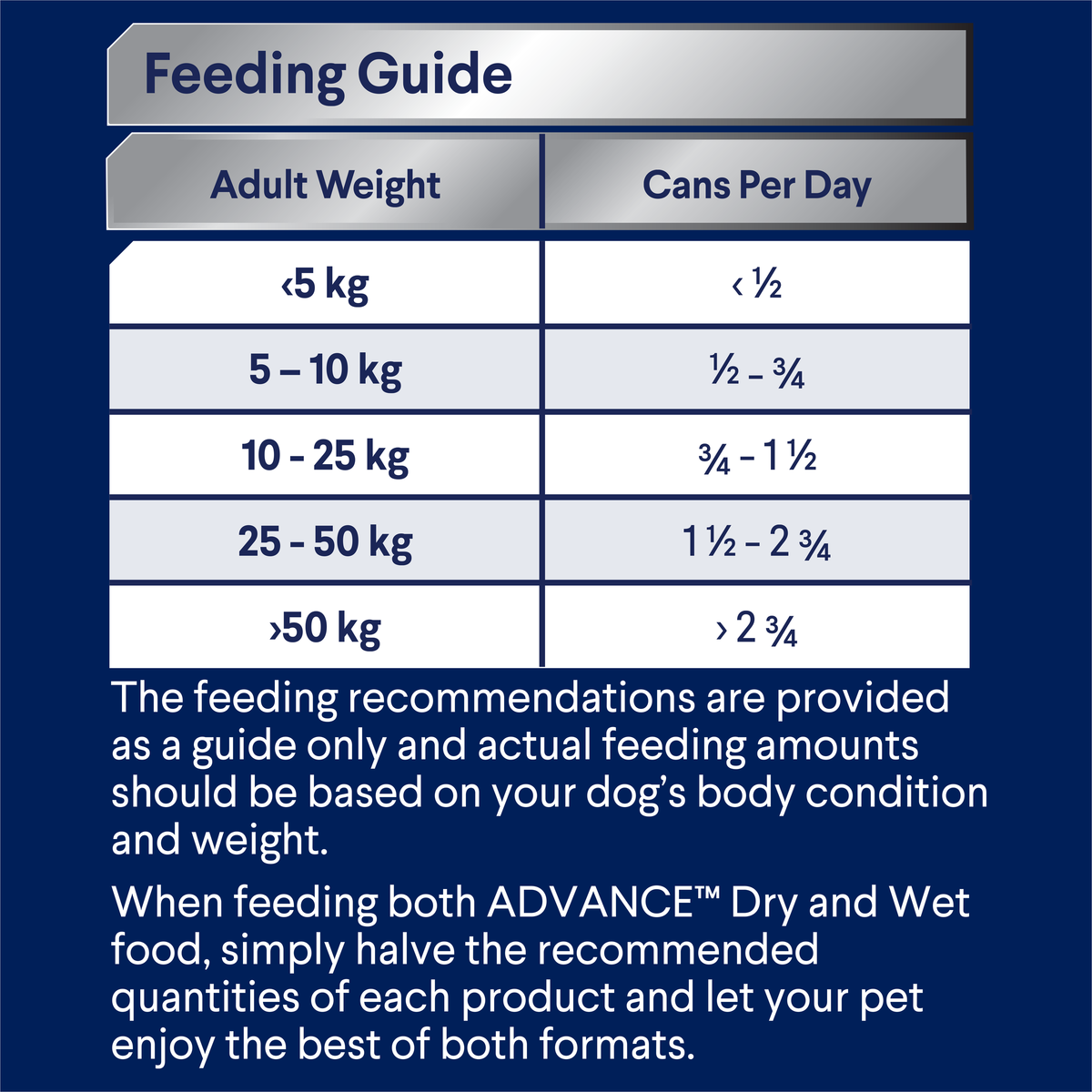 ADVANCE wet dog food feeding guide, cans per day by adult dog weight
