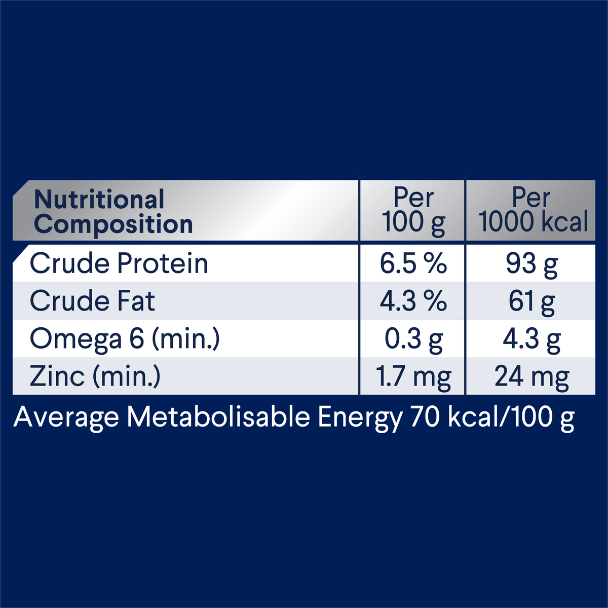 ADVANCE Healthy Weight Chicken with Rice nutritional composition table