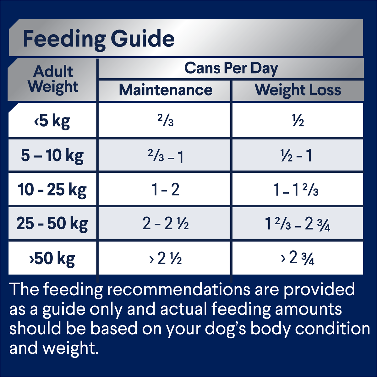 ADVANCE Healthy Weight feeding guide: maintenance and weight loss cans per day