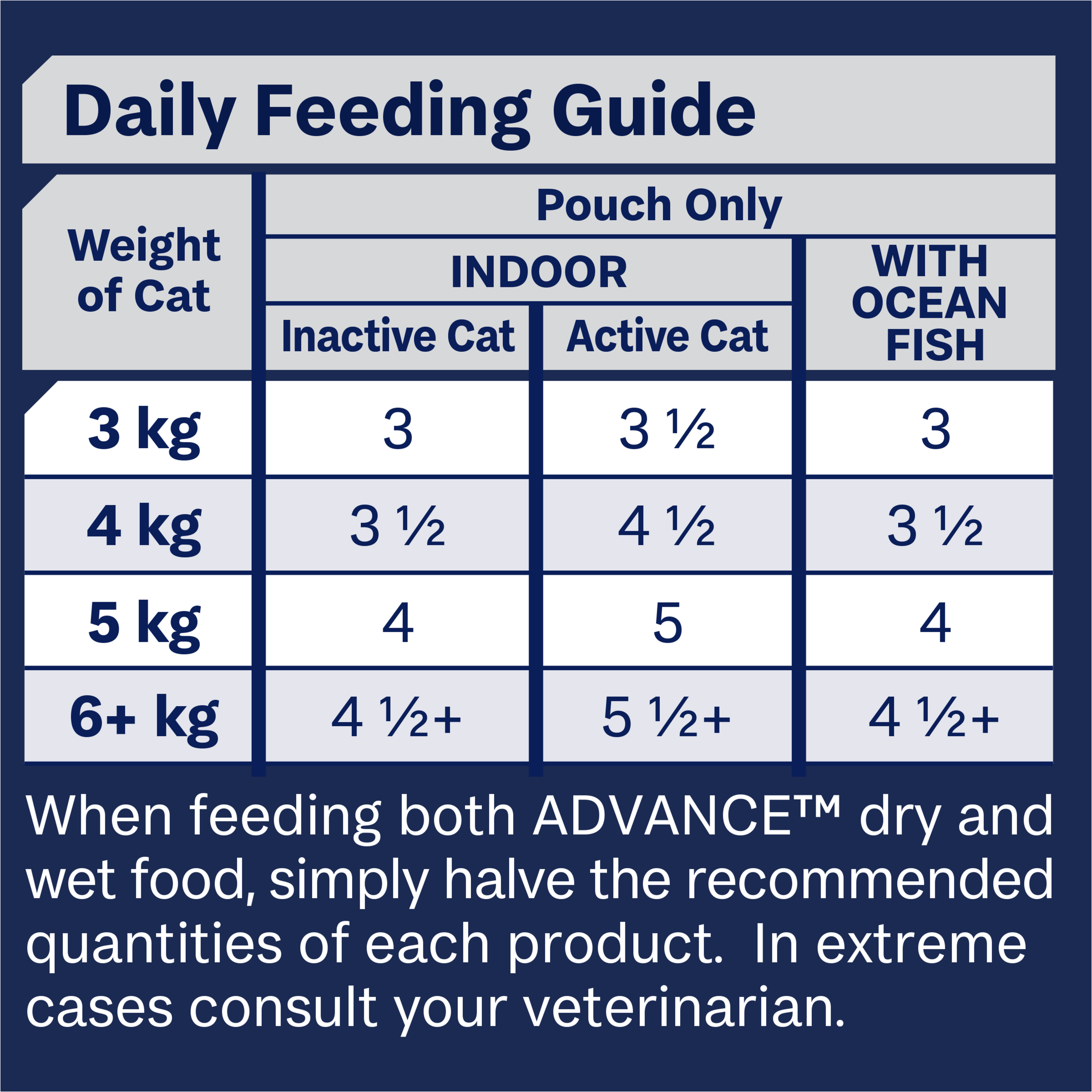 ADVANCE Adult Wet Cat Food Ocean Fish/ Indoor Chicken & Turkey In Jelly 12x85g Pouches product detail 7