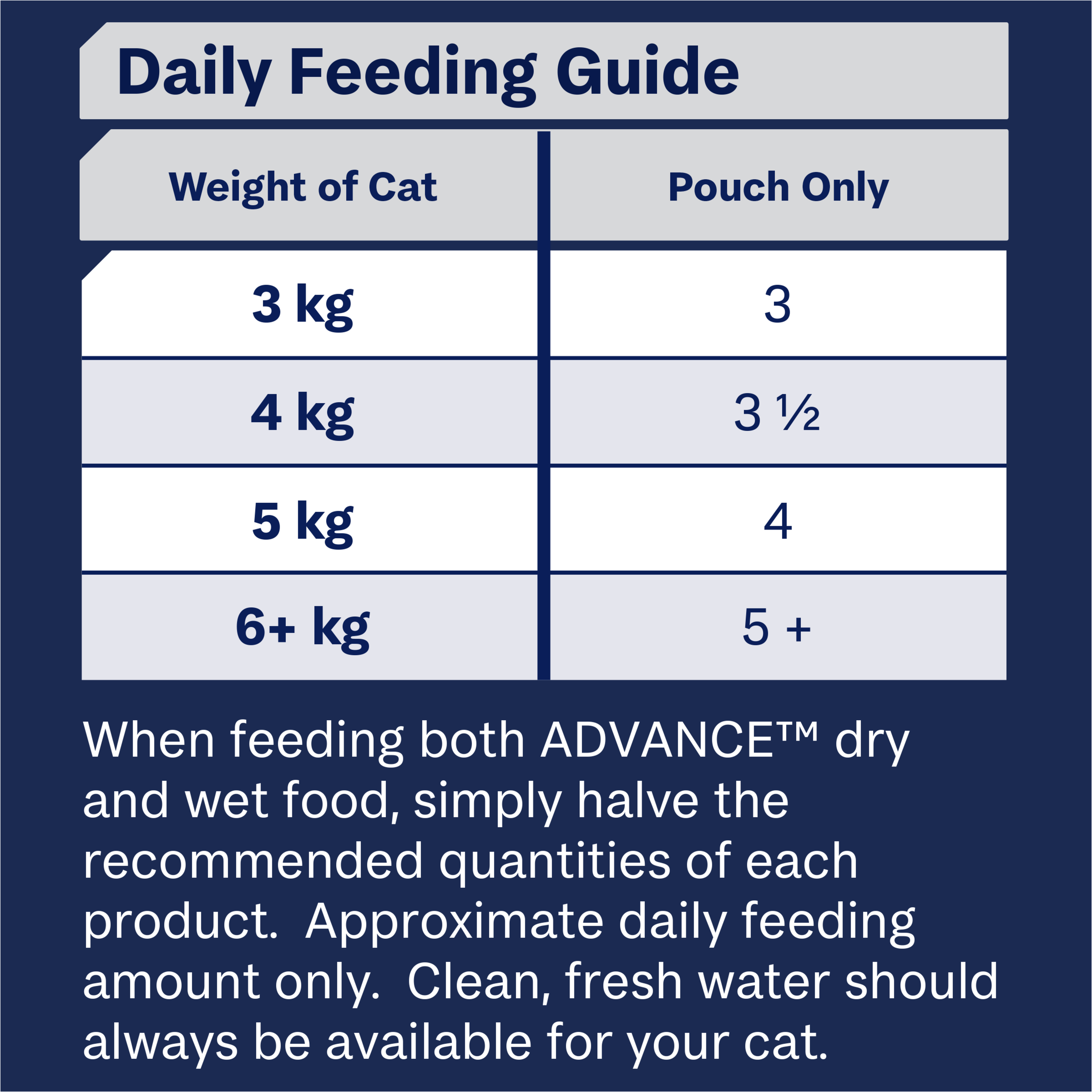 ADVANCE Adult Wet Cat Food Chicken, Ocean Fish In Jelly 12x85g Pouches product detail 7