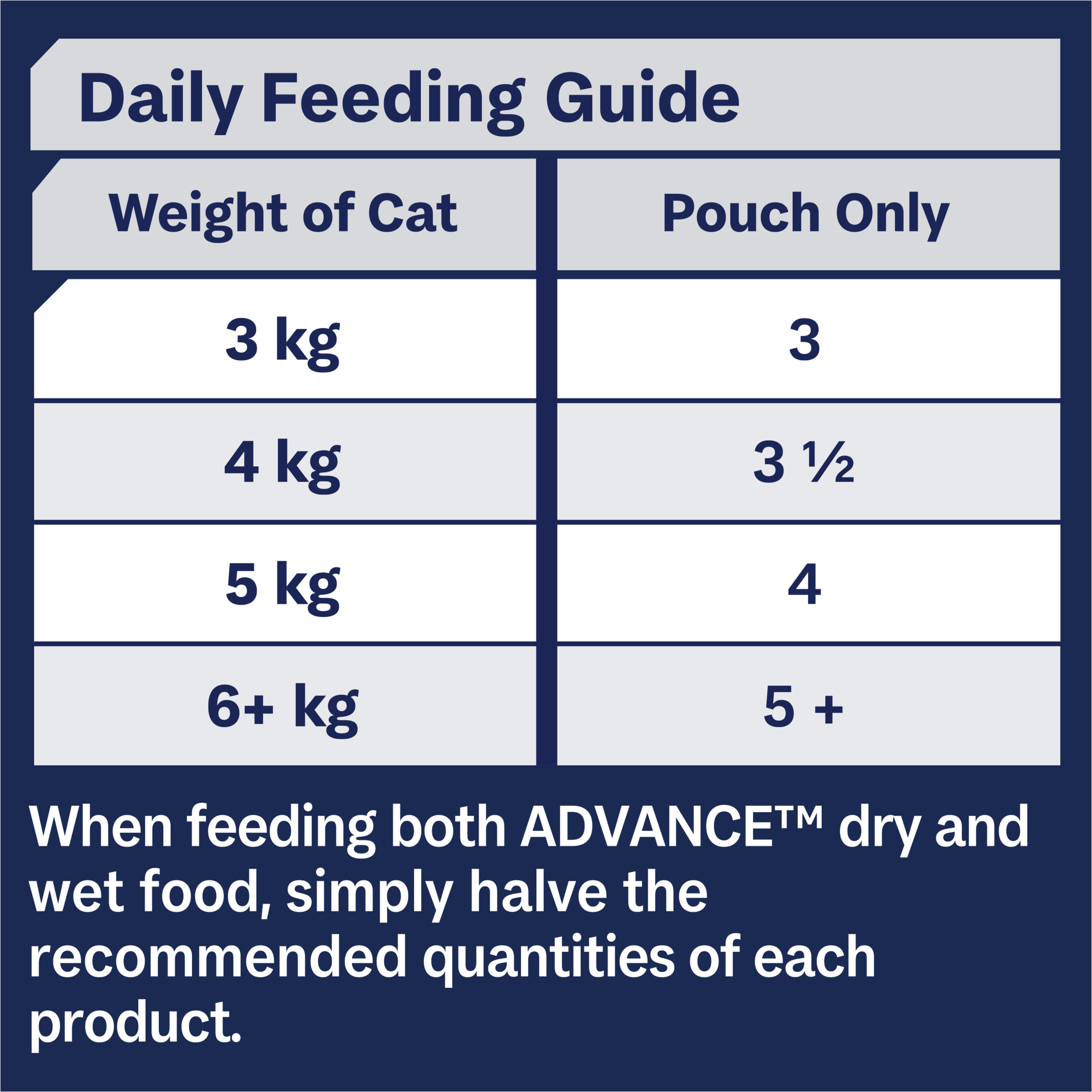 ADVANCE Adult Wet Cat Food Ocean Fish In Jelly 12x85g Pouches product detail 7