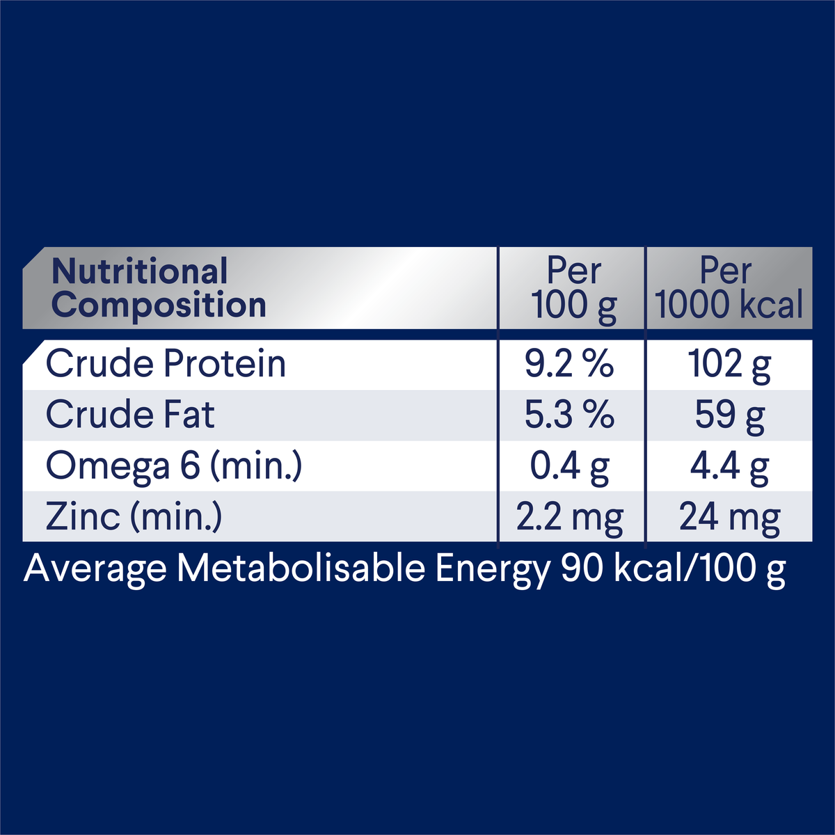 ADVANCE Adult Casserole with Lamb nutritional composition table