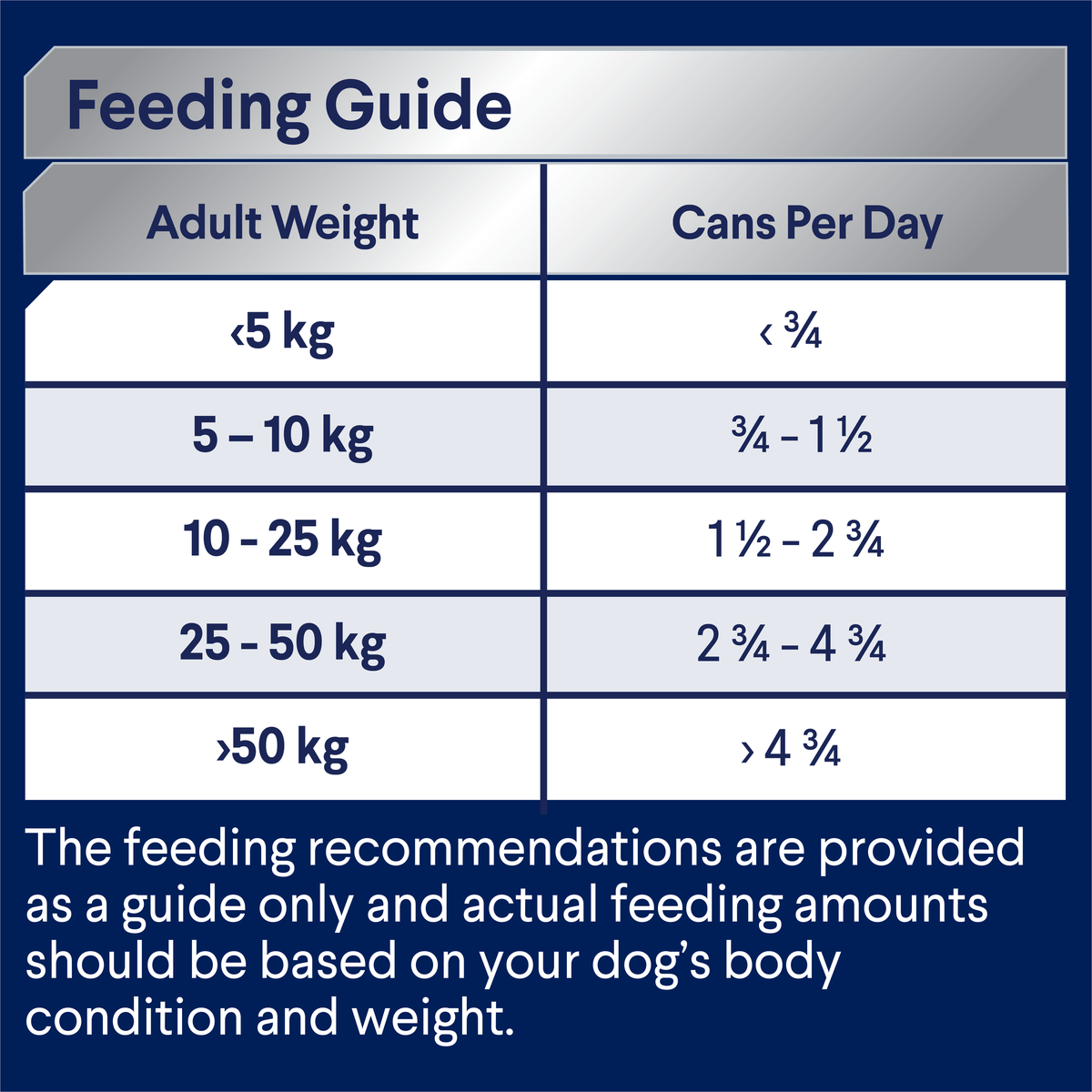ADVANCE wet dog food feeding guide, cans per day by adult dog weight