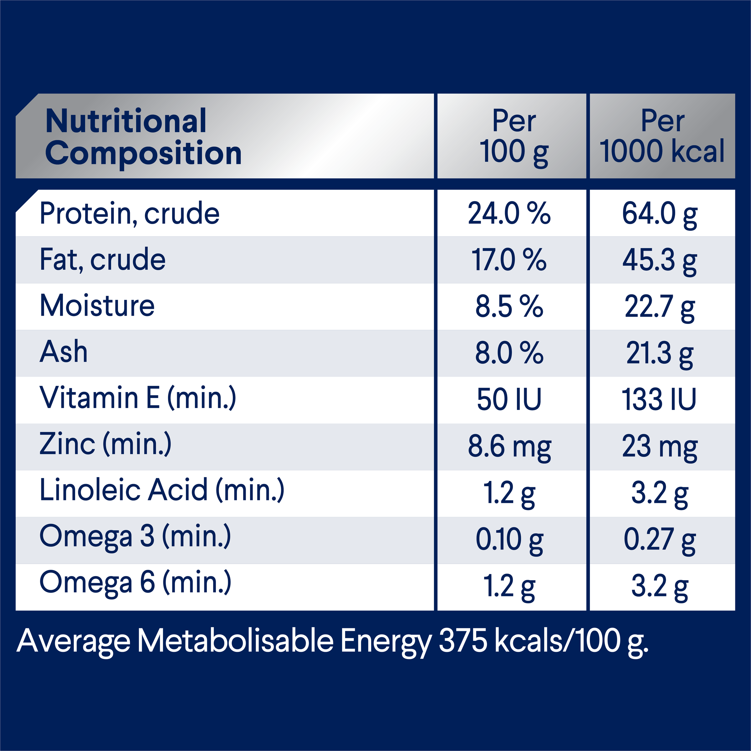 ADVANCE Adult Small Breed Chicken with Rice nutritional composition table