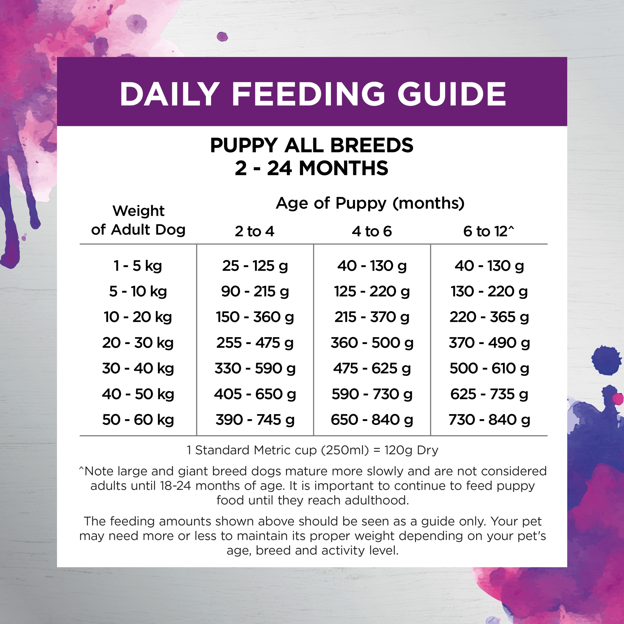 Ivory Coat Raw Health Puppy Dry Dog Food Immunity product detail 4