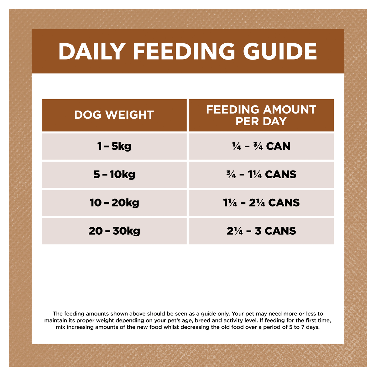 Ivory Coat wet dog food feeding guide, cans per day for dogs 1kg to 30kg