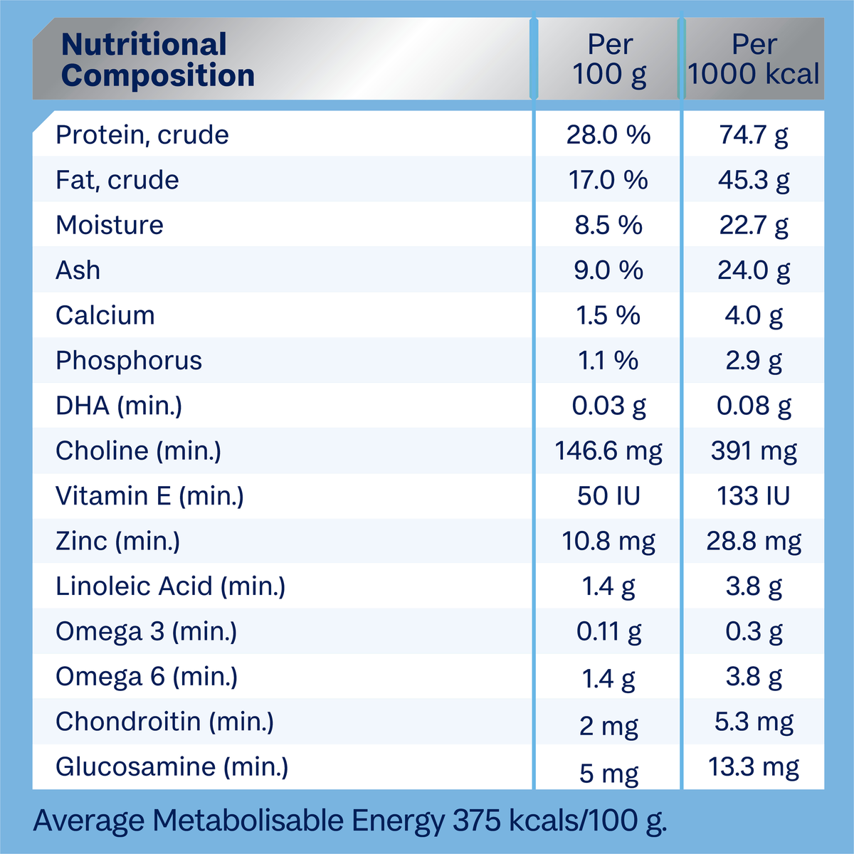 ADVANCE Puppy Large Breed Chicken with Rice nutritional composition table