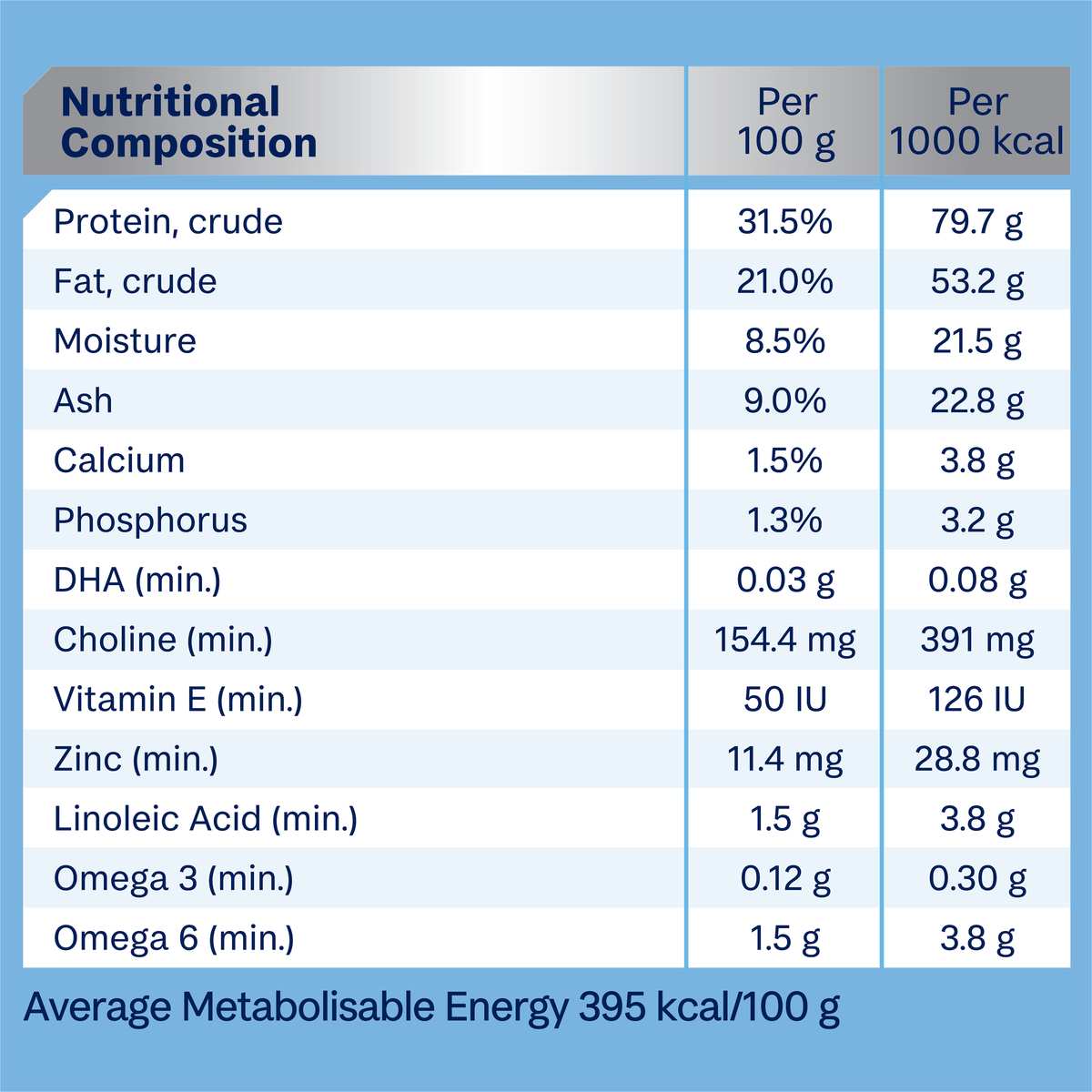 ADVANCE Puppy Small Breed Chicken with Rice nutritional composition table