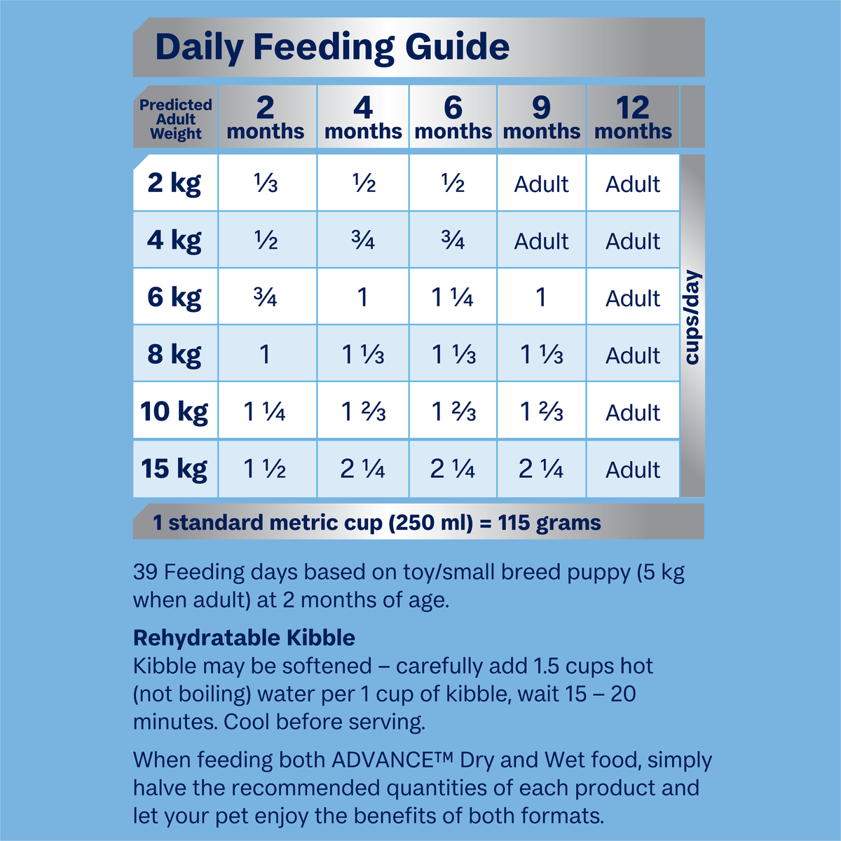 ADVANCE Puppy Small Breed feeding guide by weight and age, with rehydratable kibble instructions