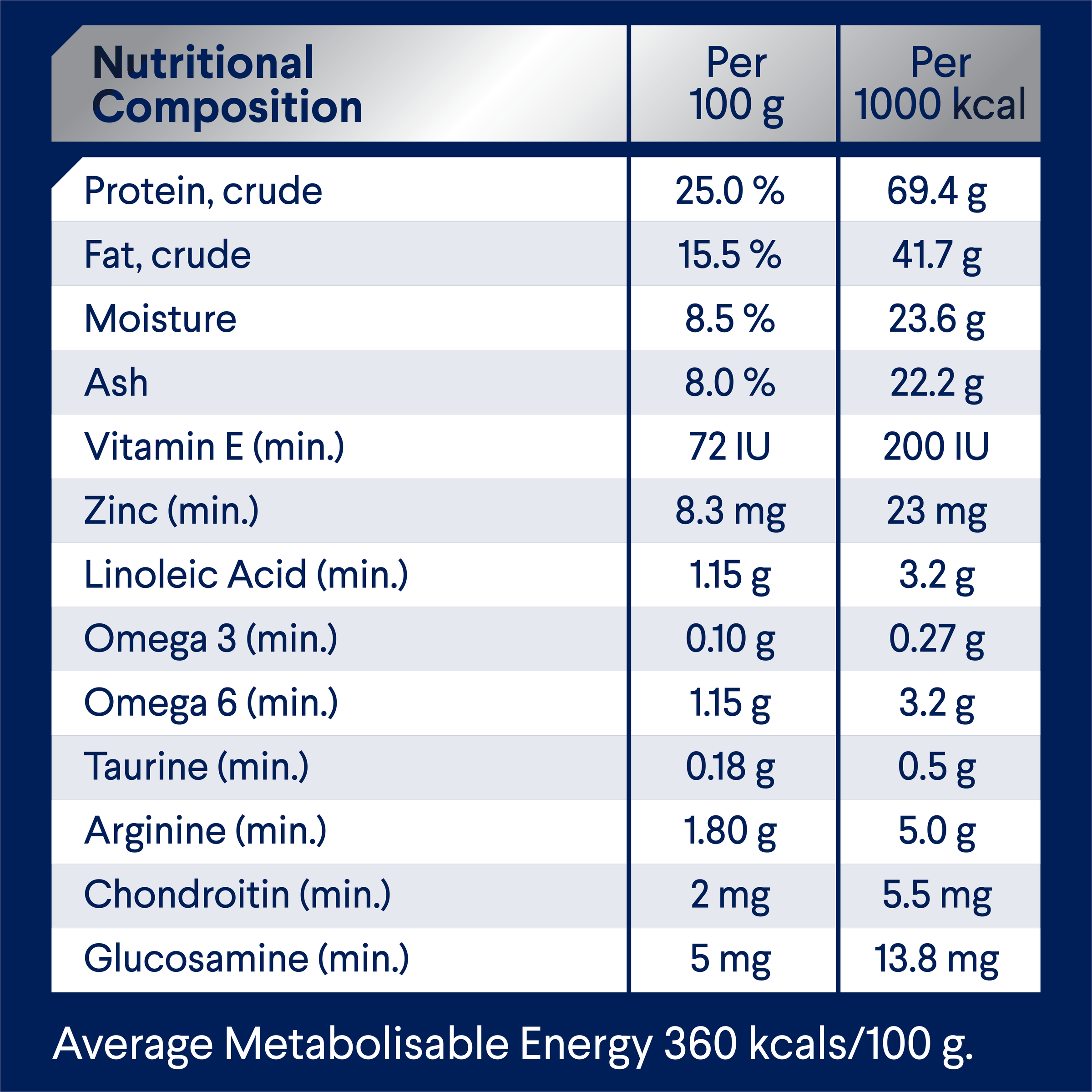 ADVANCE Adult Large Breed Chicken with Rice nutritional composition table