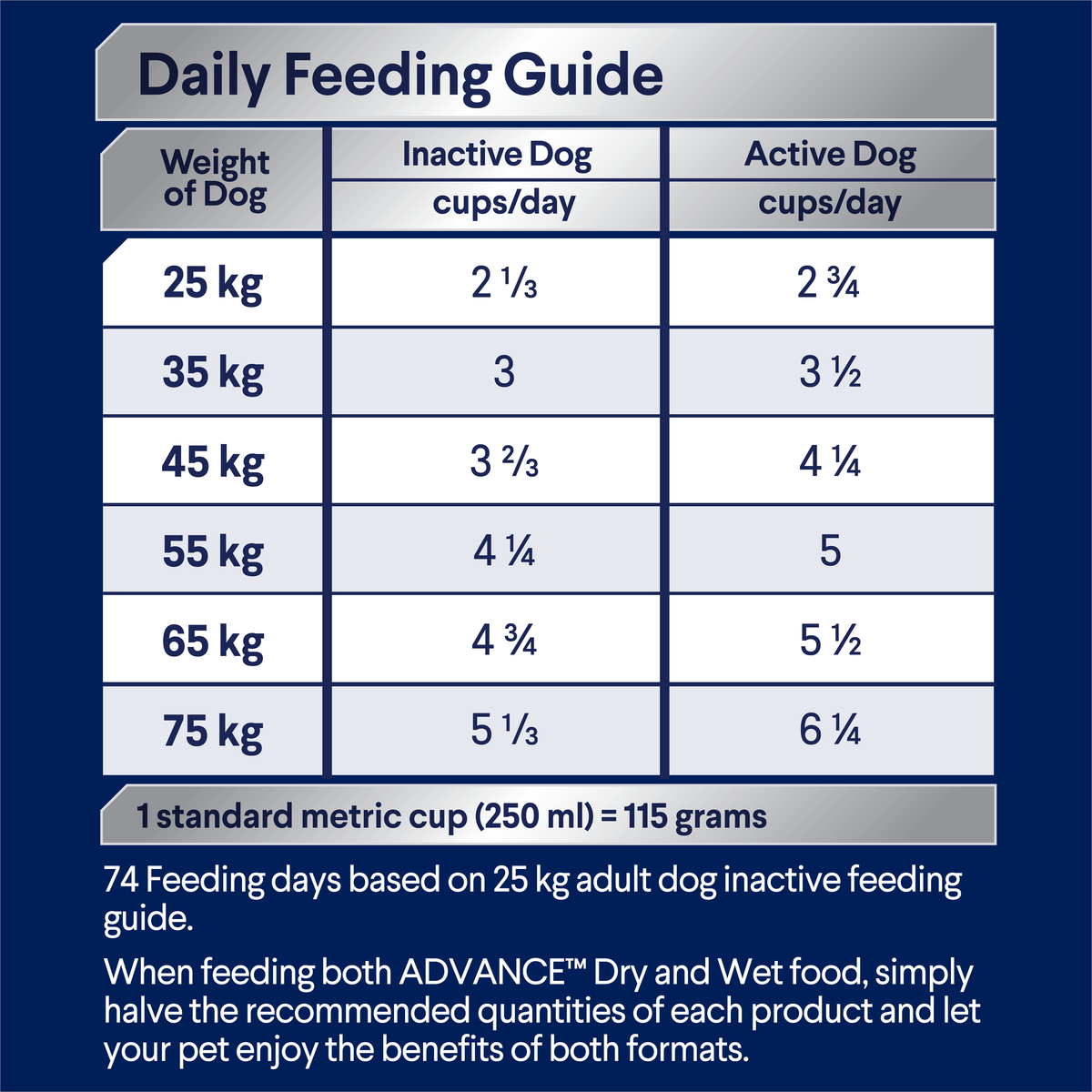 ADVANCE Adult Large Breed daily feeding guide, cups per day by dog weight