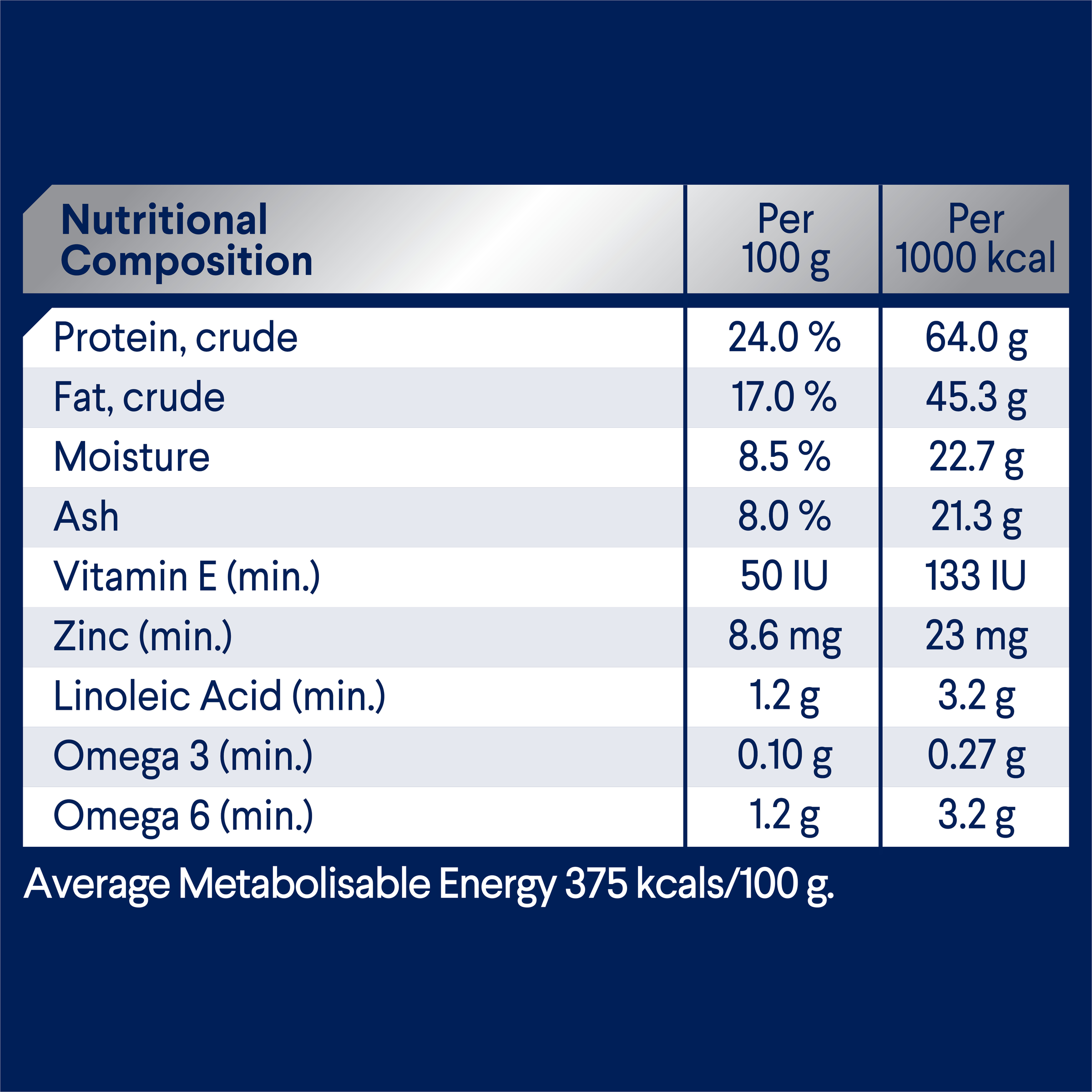 ADVANCE Adult Medium Breed Chicken with Rice nutritional composition table