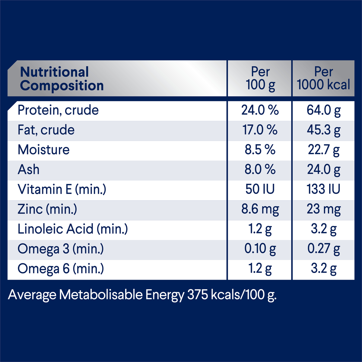 ADVANCE Triple Action Dental Care Small Breed nutritional composition table