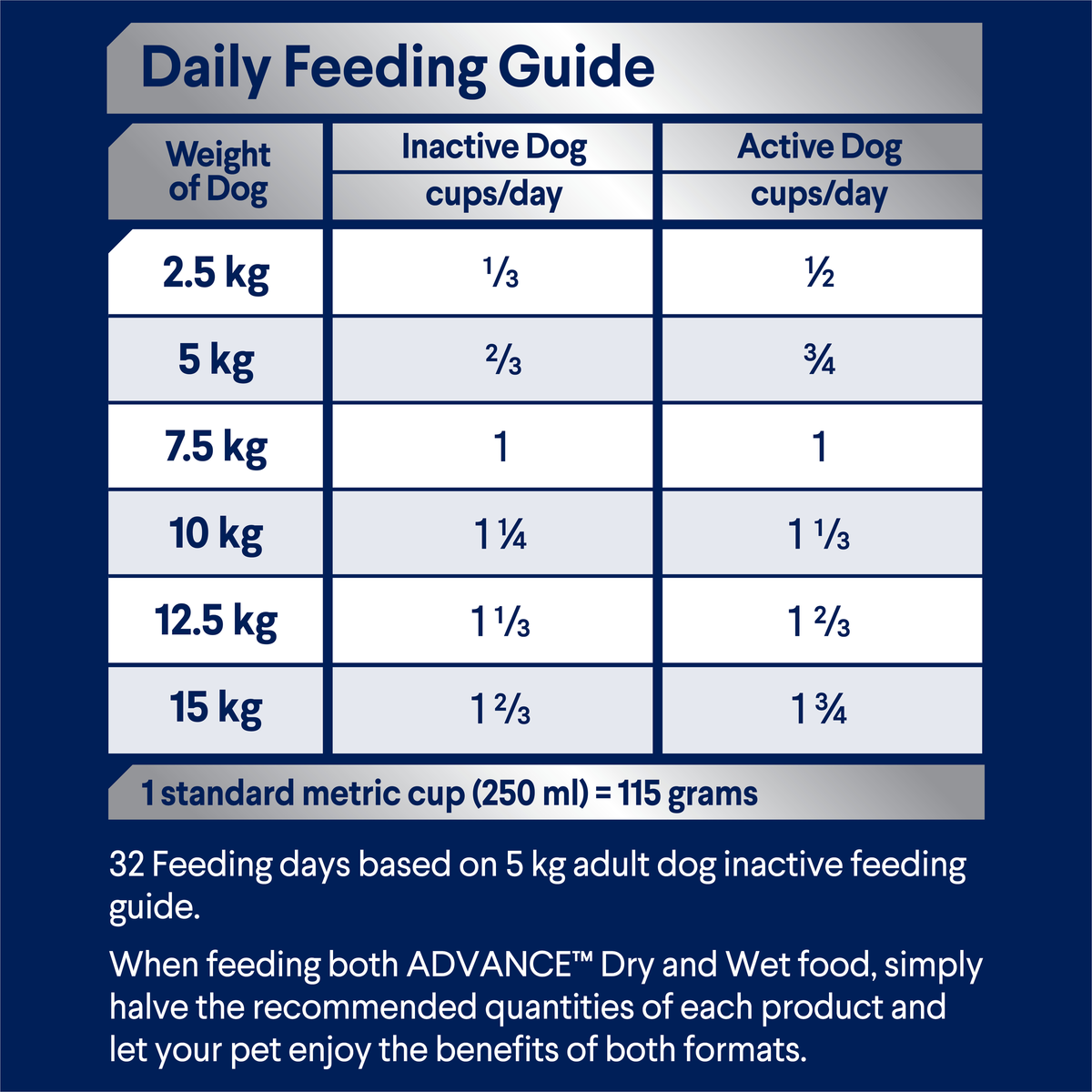 ADVANCE Triple Action Dental Care Small Breed feeding guide, cups per day for dogs 2.5kg to 15kg