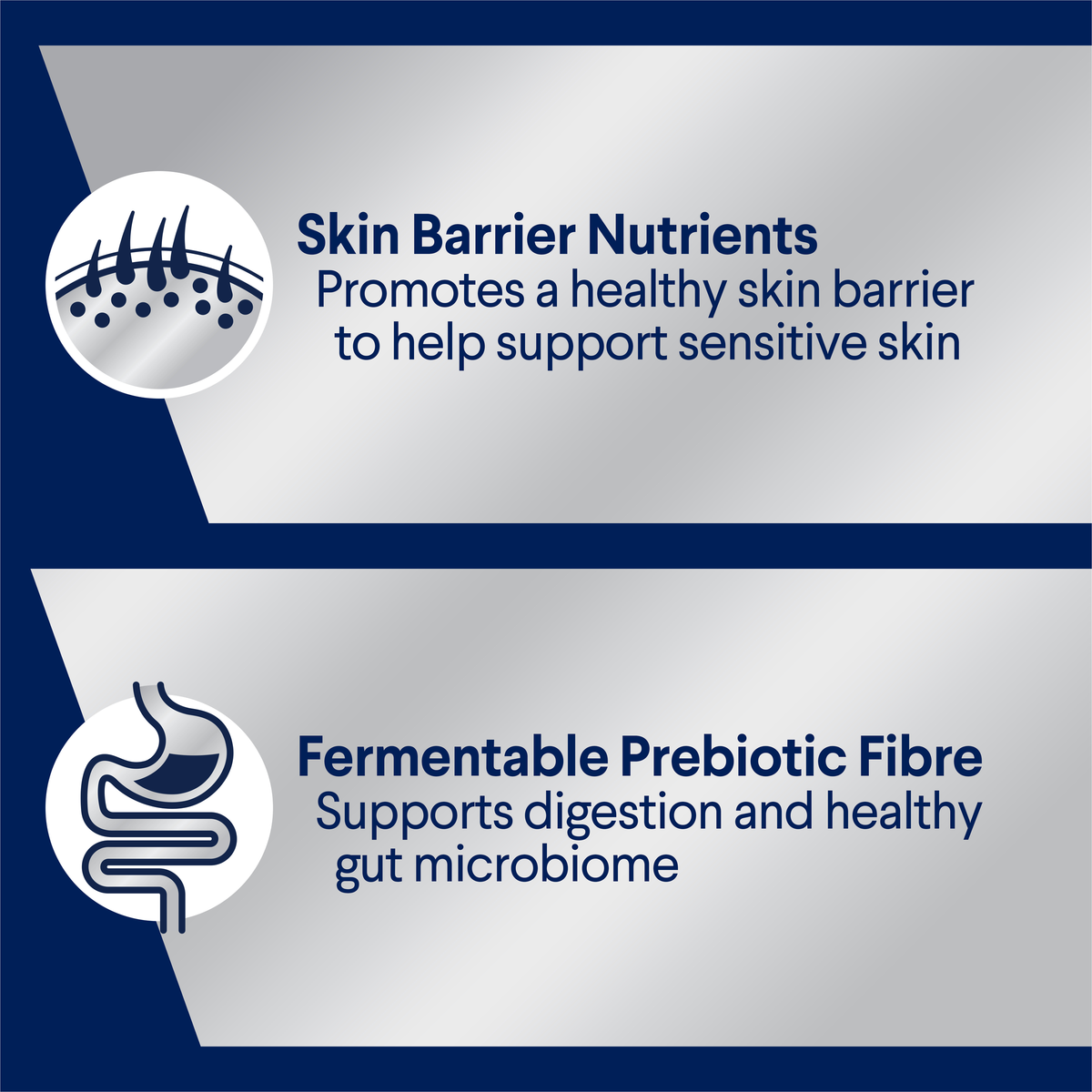 ADVANCE Sensitive Skin and Digestion benefits: skin barrier nutrients, fermentable prebiotic fibre