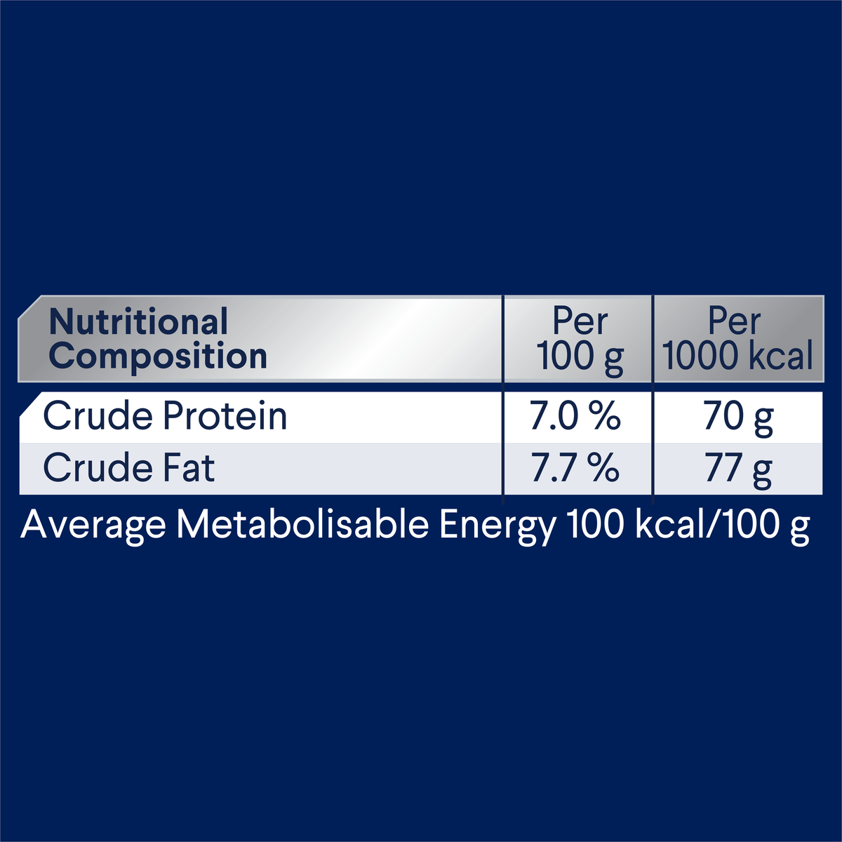 ADVANCE Sensitive Skin and Digestion Chicken with Rice nutritional composition table