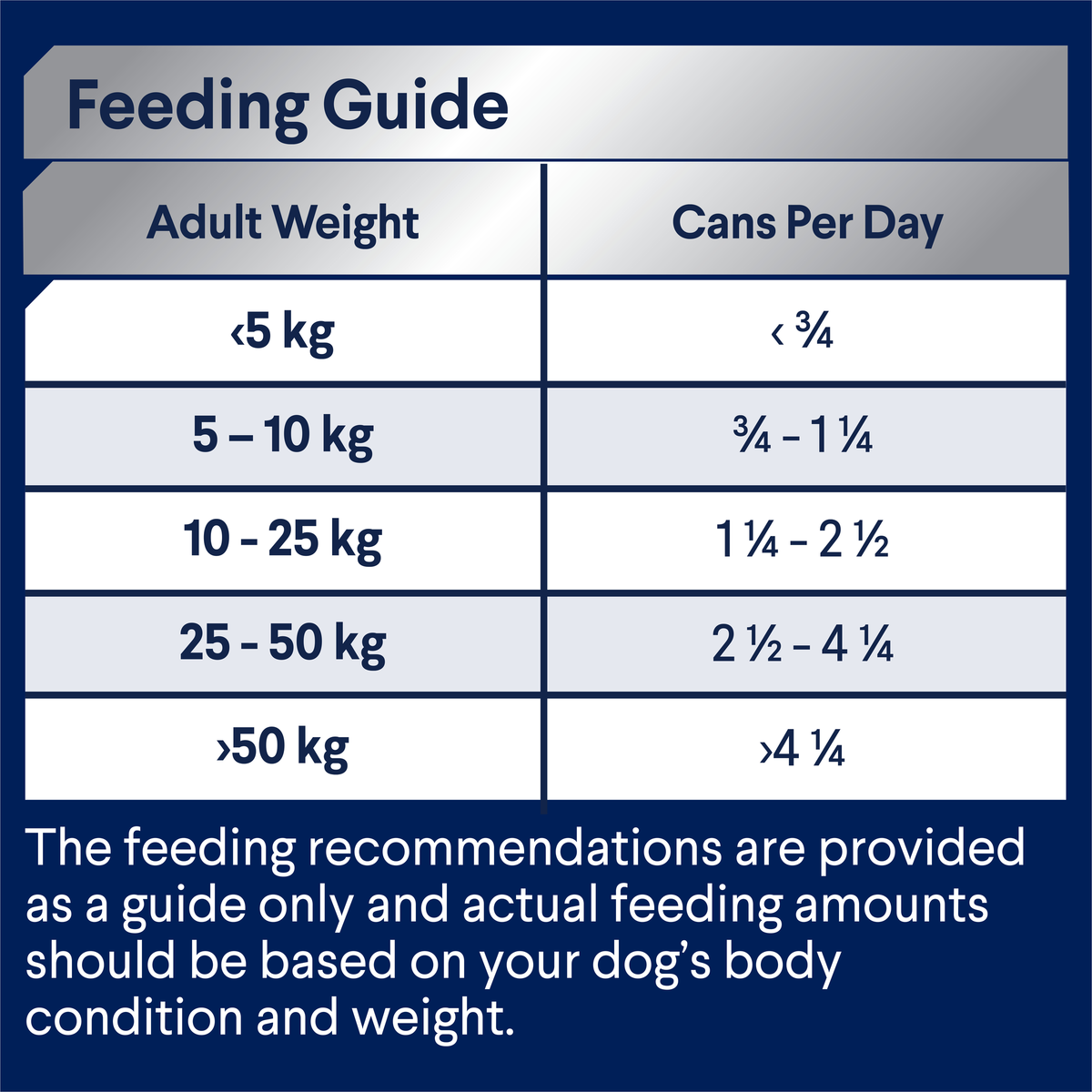 ADVANCE wet dog food feeding guide, cans per day by adult dog weight