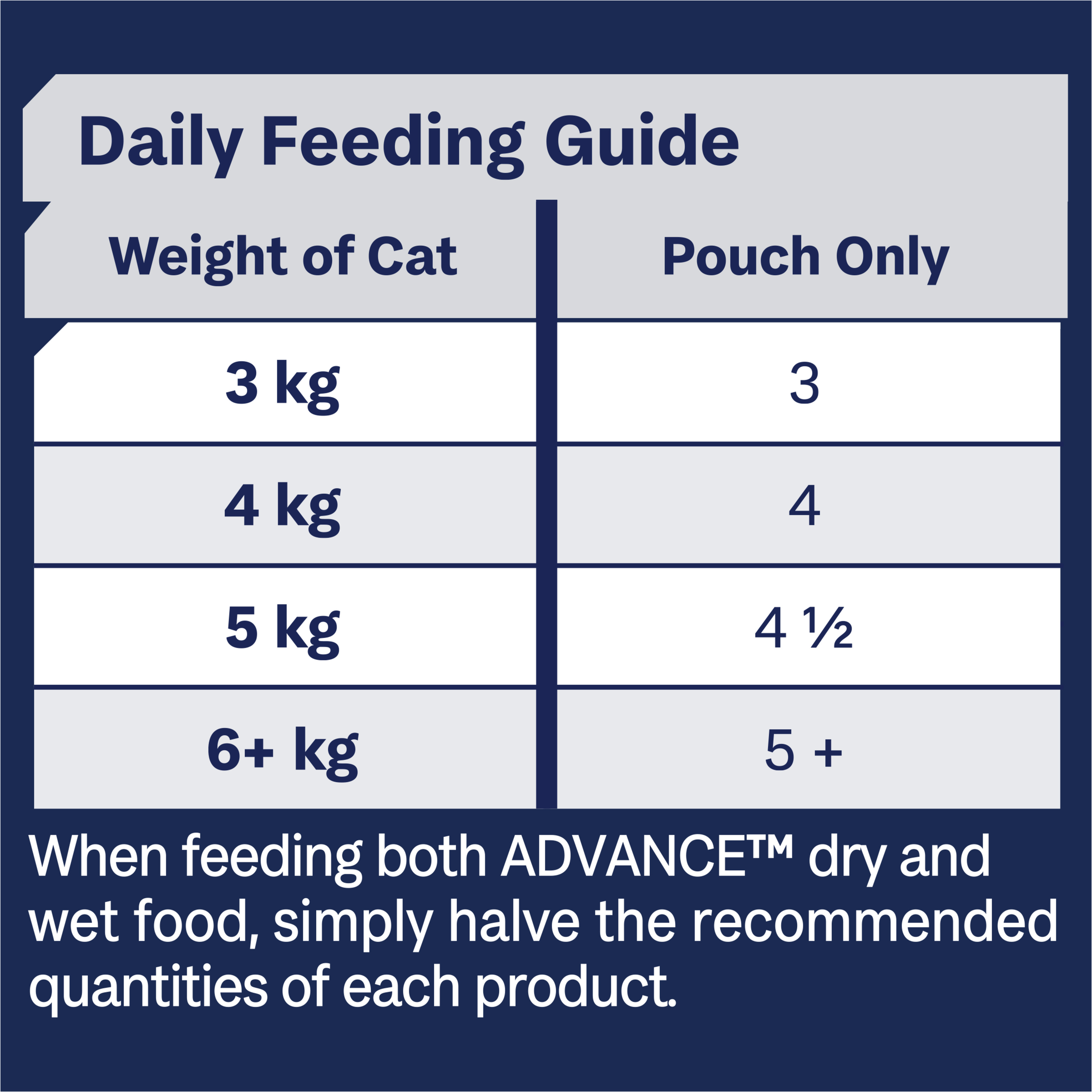 ADVANCE Healthy Ageing Wet Cat Food Ocean Fish In Jelly 12x85g Pouches product detail 7