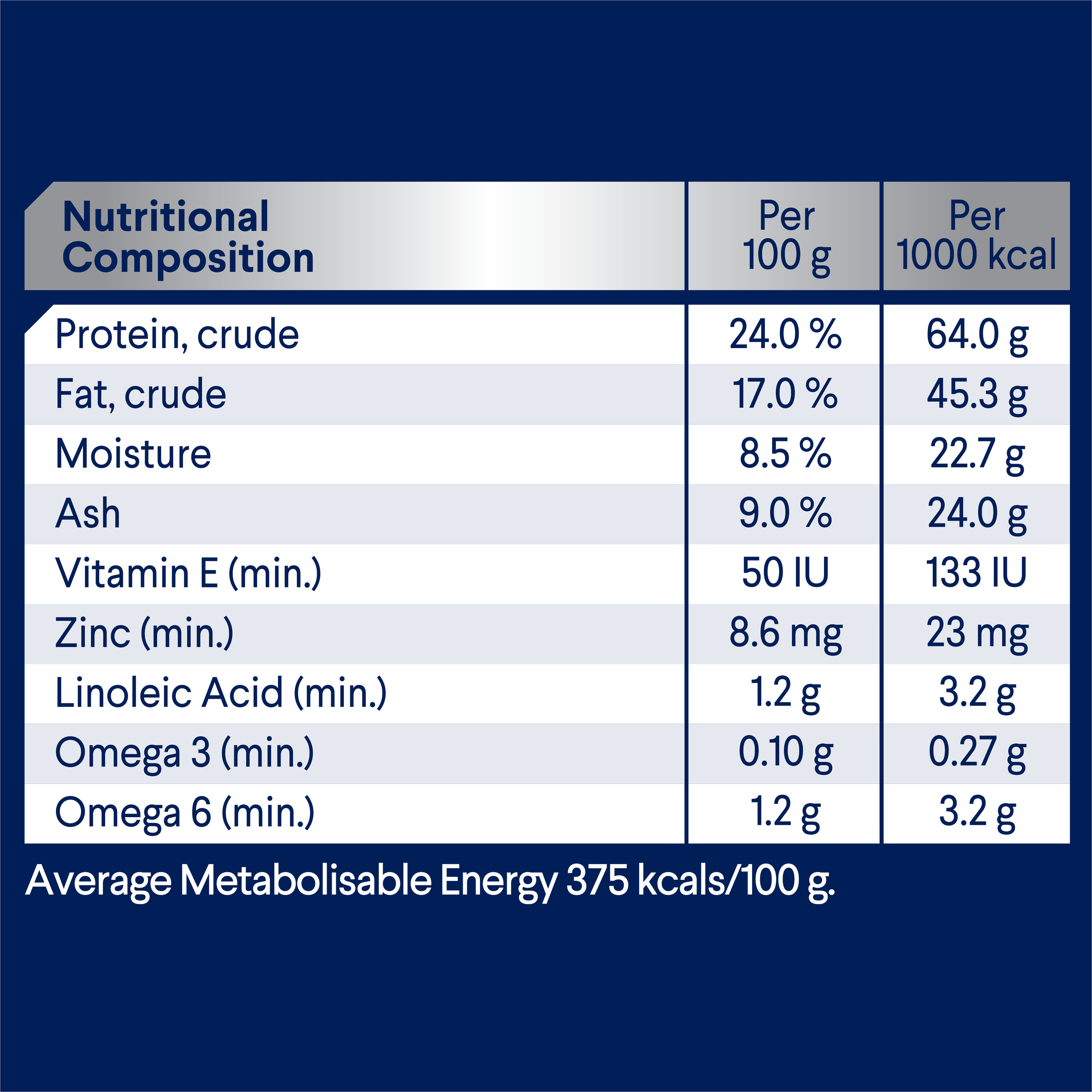 ADVANCE Adult Medium Breed Lamb with Rice nutritional composition table