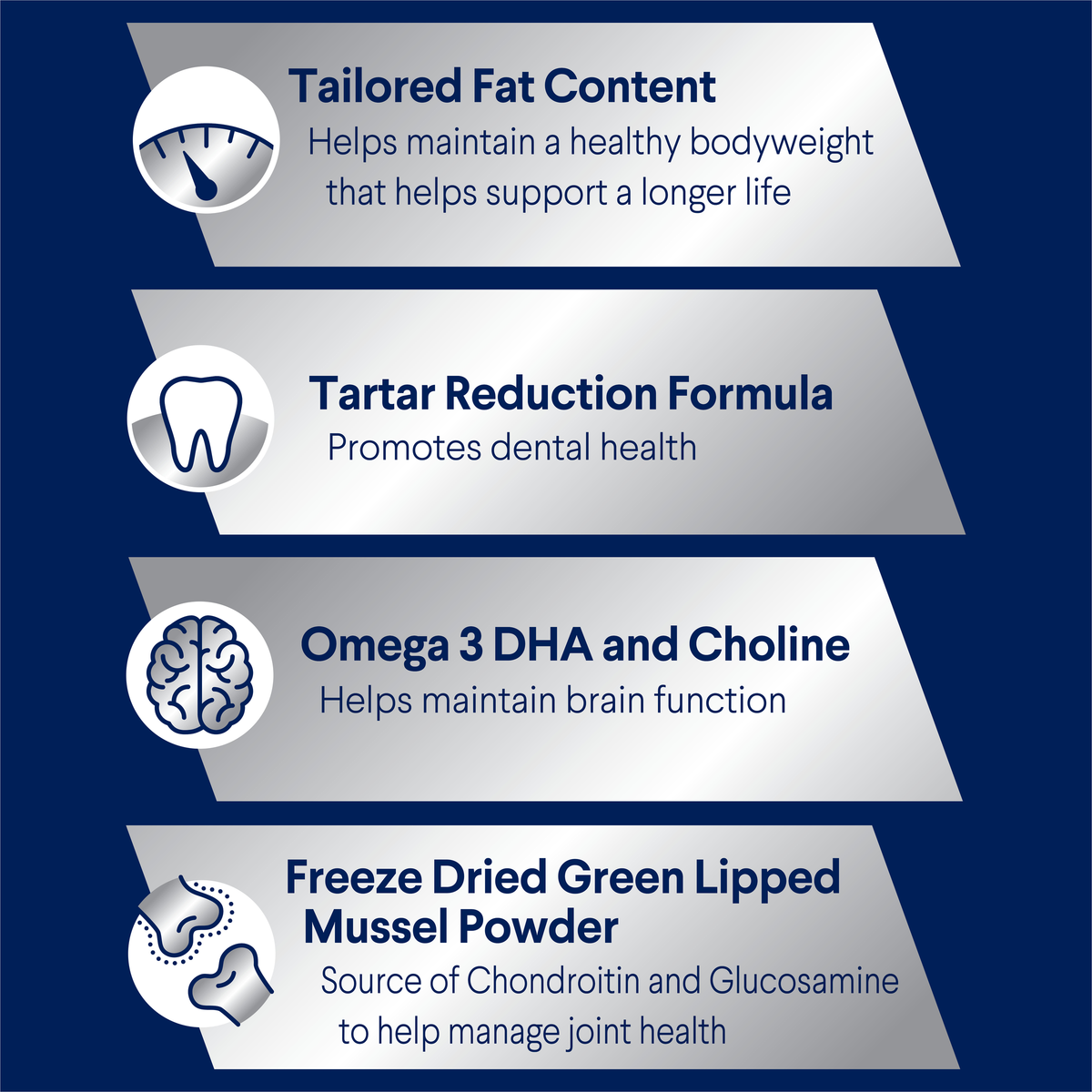 ADVANCE Healthy Ageing Small benefits: tailored fat, tartar reduction, omega 3 DHA and choline, green lipped mussel