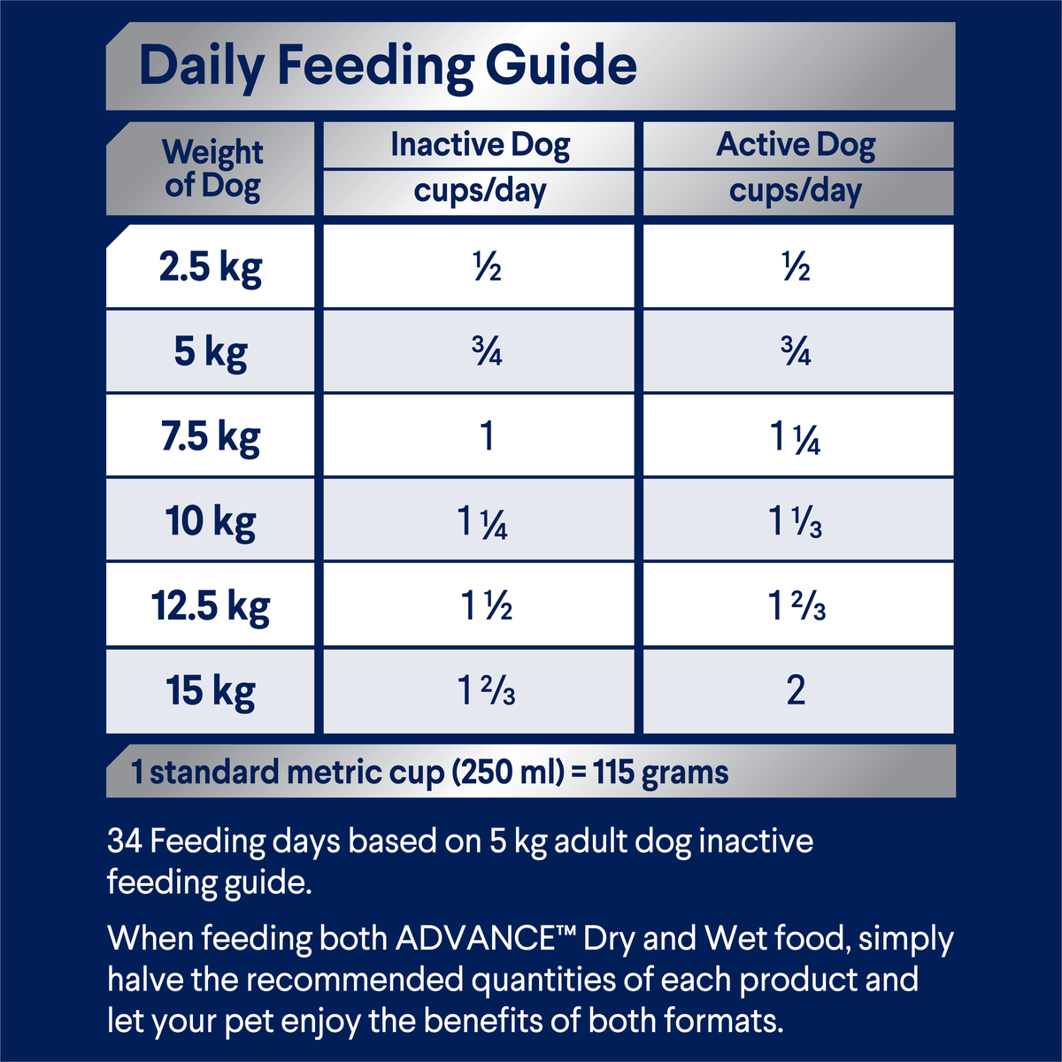 ADVANCE Healthy Ageing Small Breed feeding guide, cups per day for dogs 2.5kg to 15kg