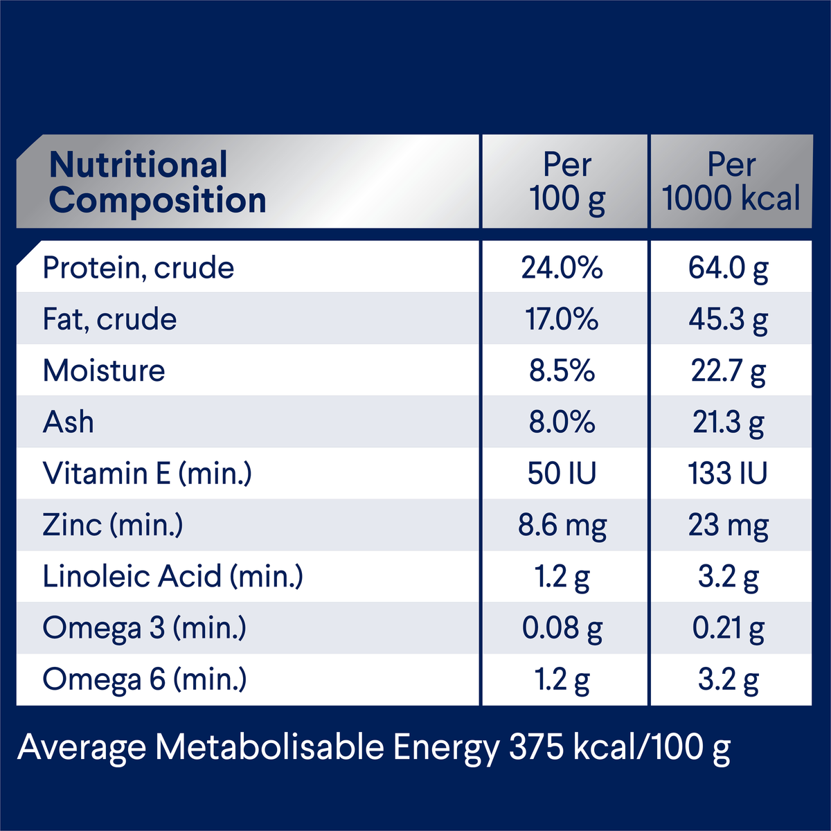 ADVANCE Adult Medium Breed Turkey with Rice nutritional composition table