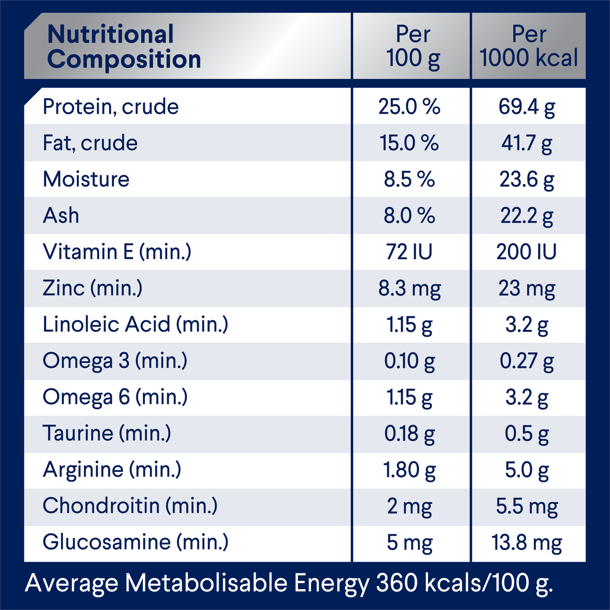 ADVANCE Triple Action Dental Care Large Breed nutritional composition table