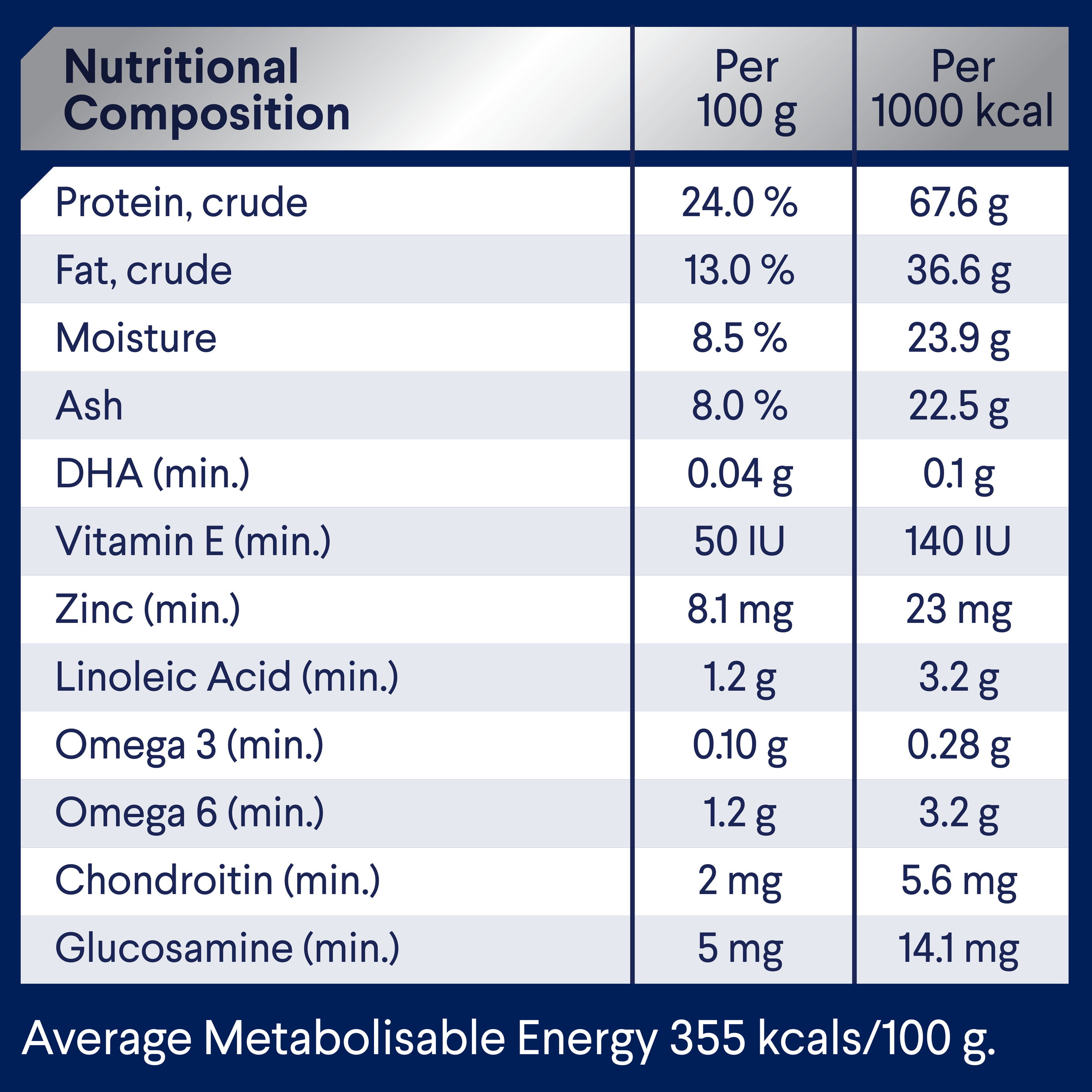 ADVANCE Healthy Ageing Medium Breed Chicken with Rice nutritional composition table