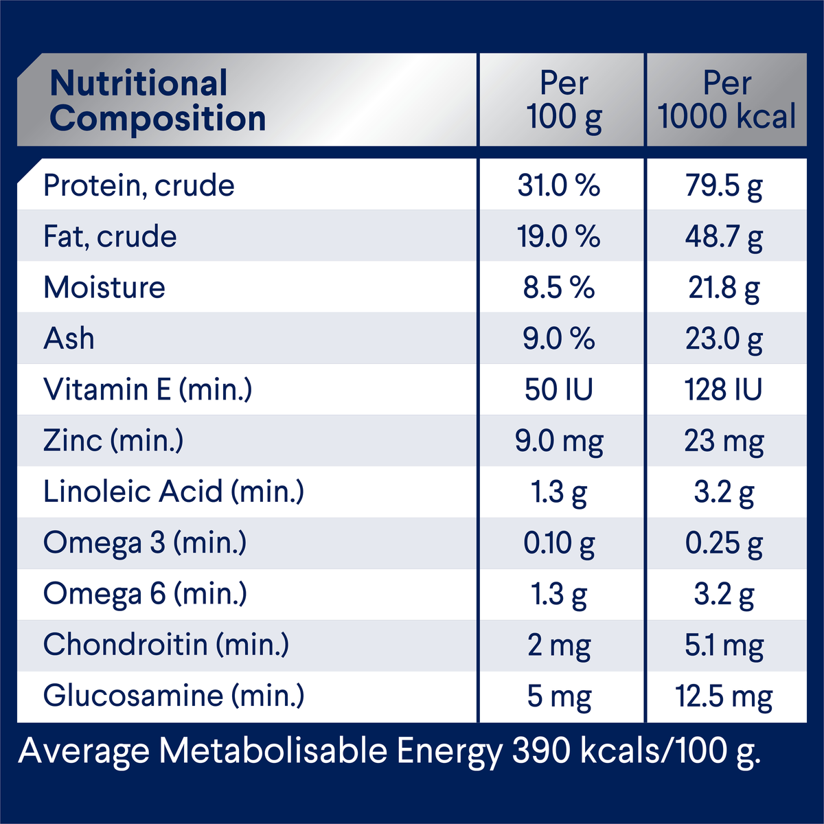 ADVANCE Active Adult Chicken with Rice nutritional composition table