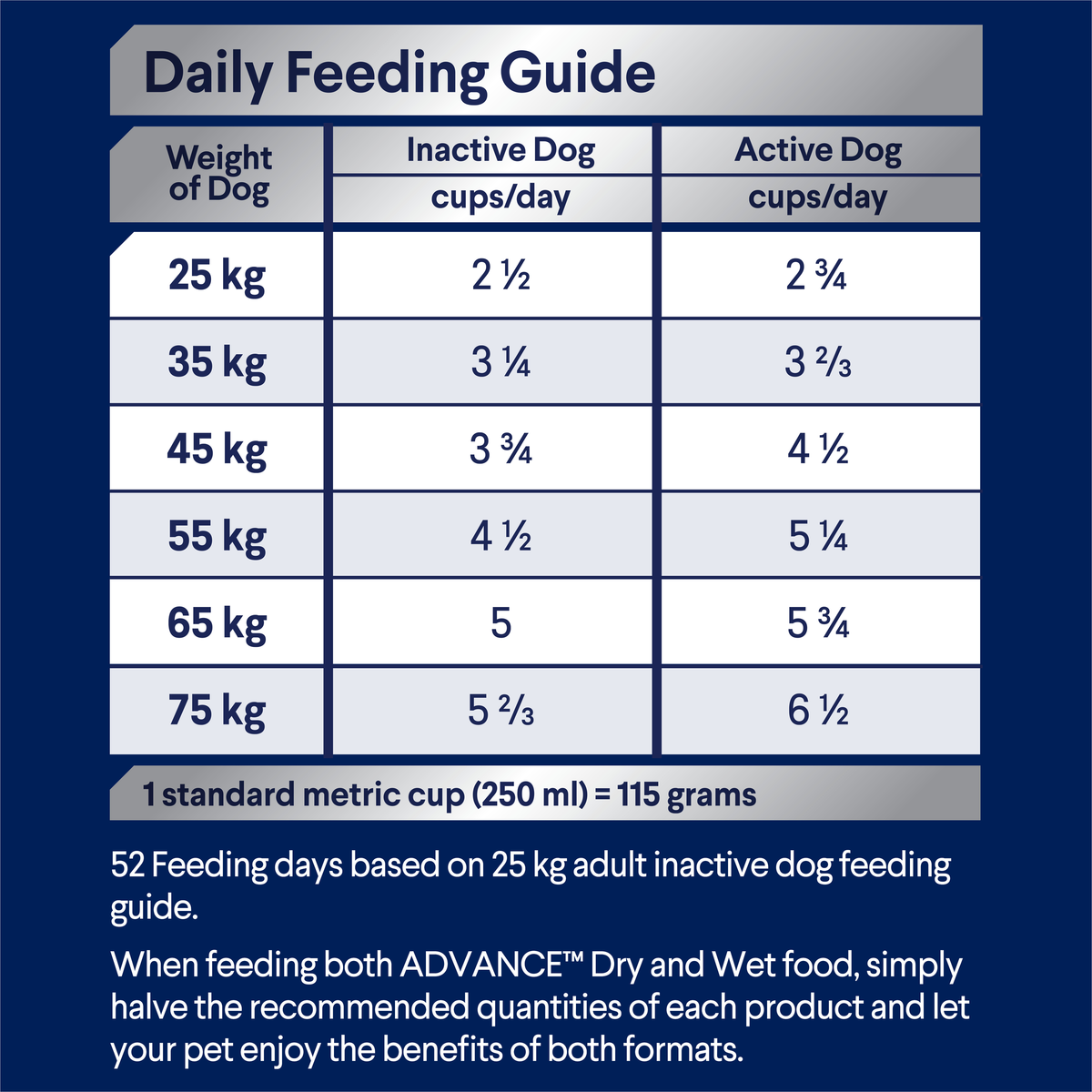 ADVANCE Adult Large Breed Lamb daily feeding guide, cups per day by dog weight