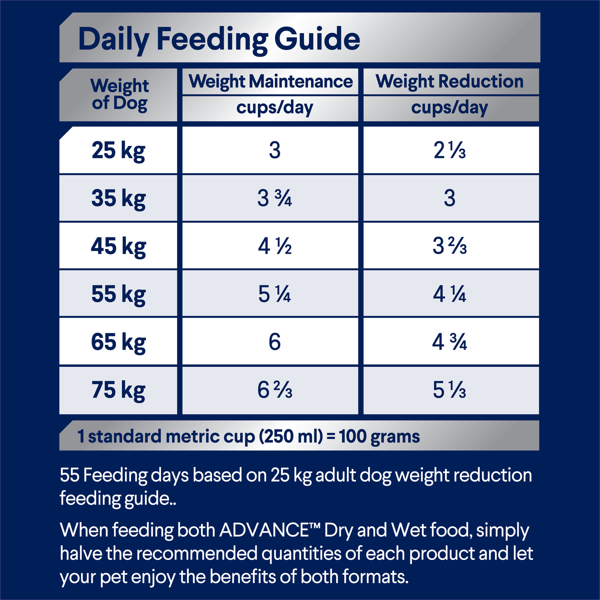 ADVANCE Healthy Weight Large feeding guide: maintenance and weight reduction cups per day