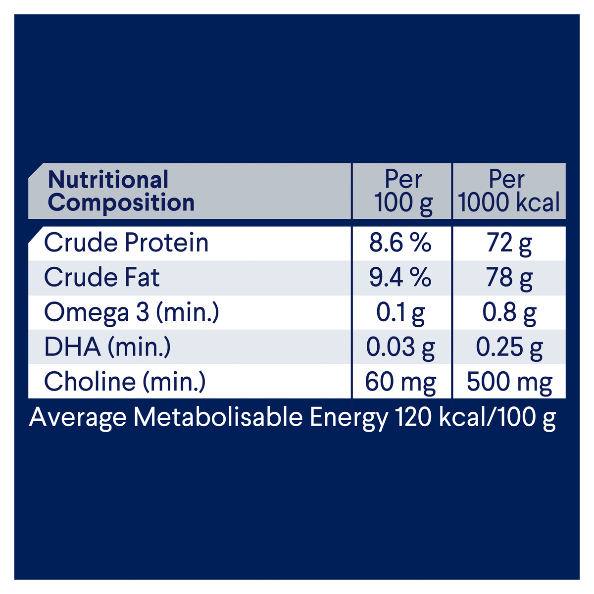 ADVANCE Puppy Chicken with Rice nutritional composition table