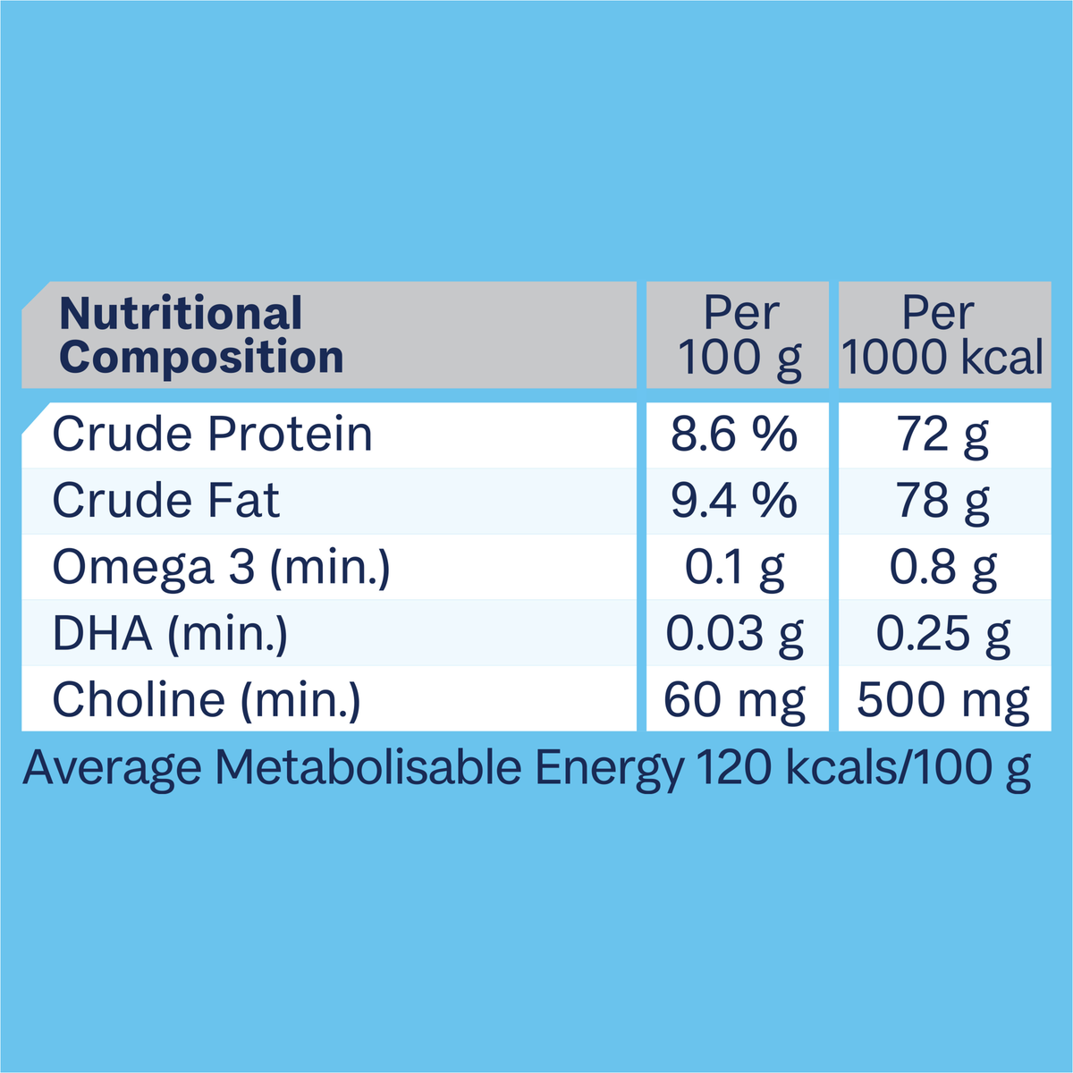 ADVANCE Puppy Chicken with Rice nutritional composition table, light background