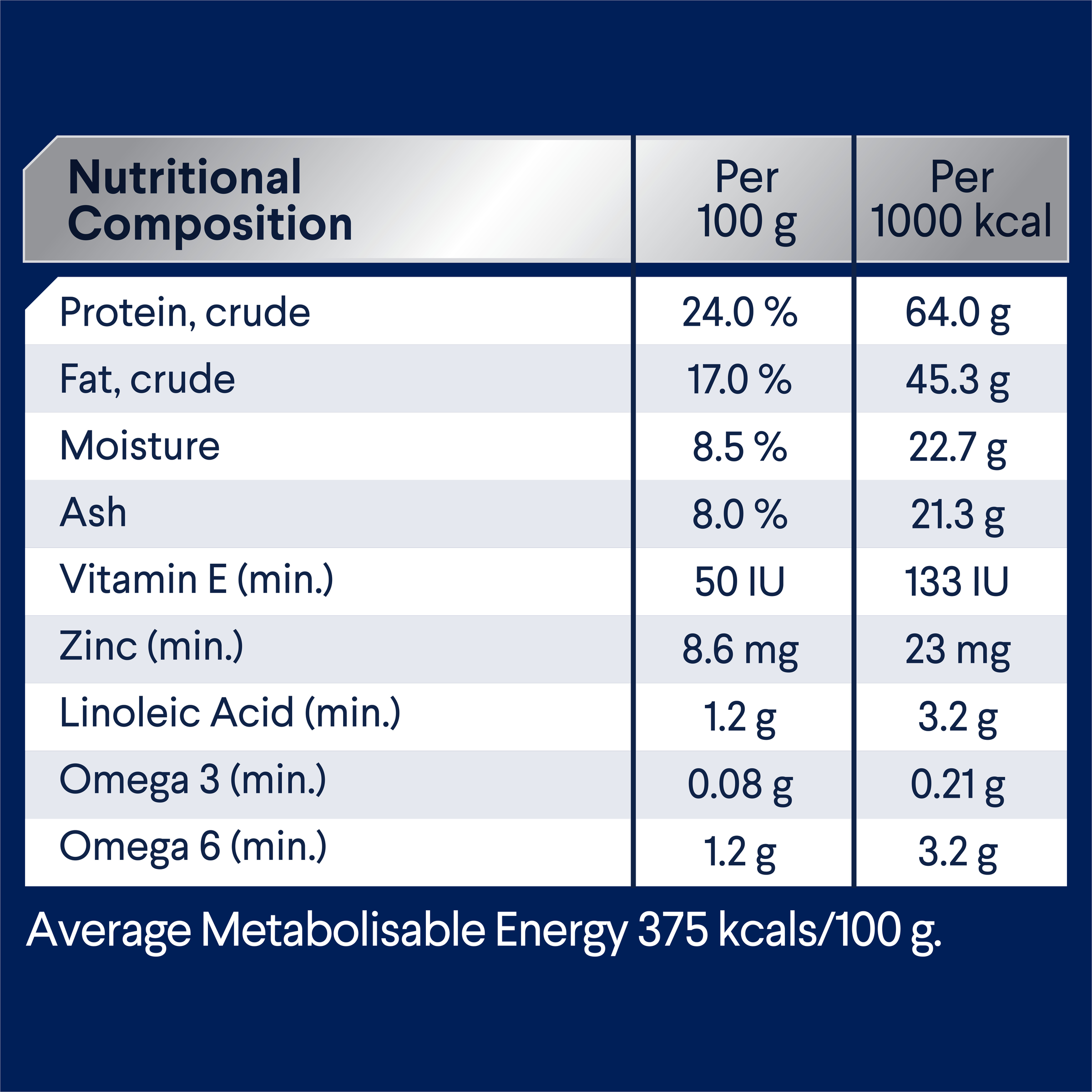 ADVANCE Adult Small Breed Turkey with Rice nutritional composition table