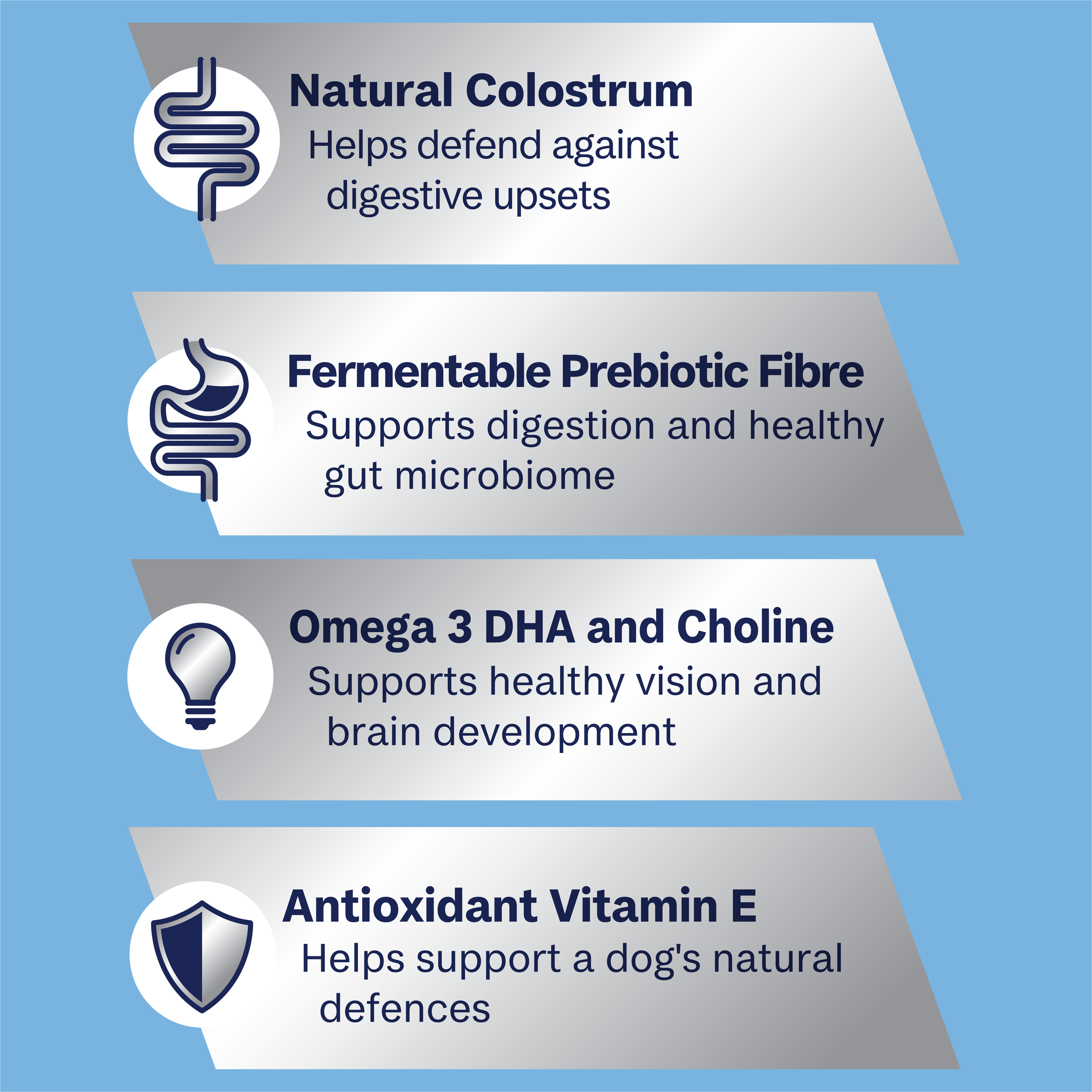 ADVANCE Puppy Medium Breed benefits: natural colostrum, prebiotic fibre, omega 3 DHA and choline, vitamin E