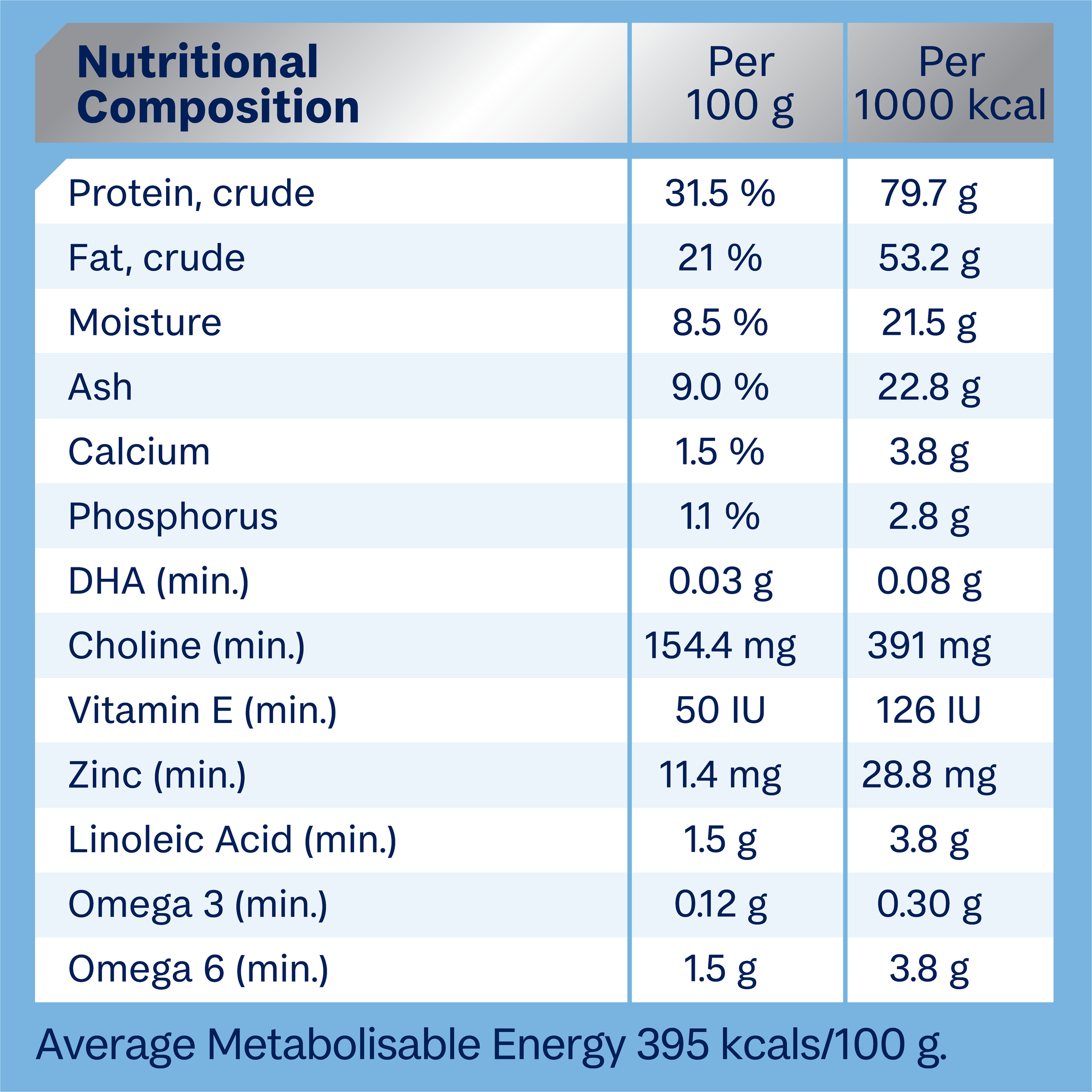 ADVANCE Puppy Medium Breed Chicken with Rice nutritional composition table