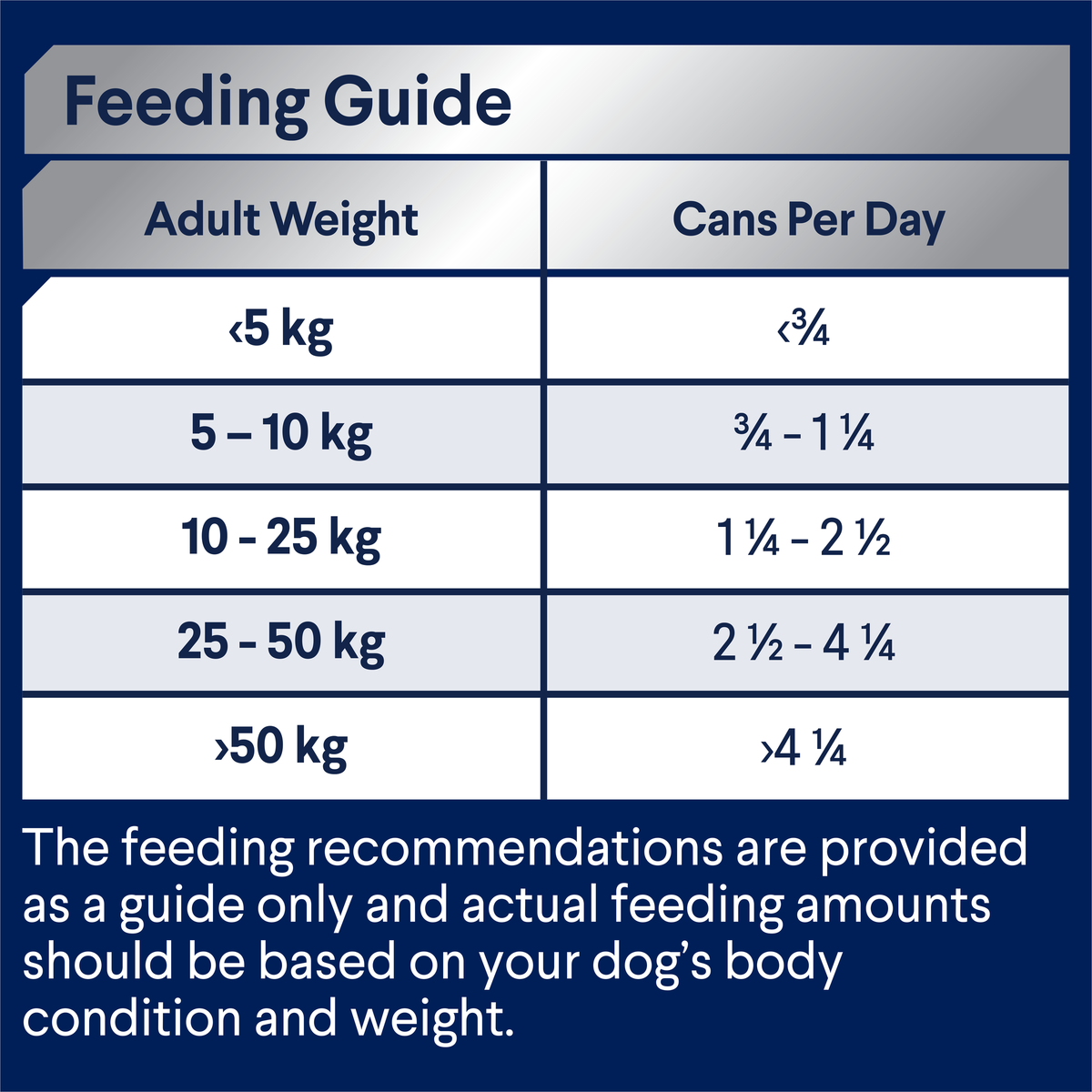 ADVANCE wet dog food feeding guide, cans per day by adult dog weight