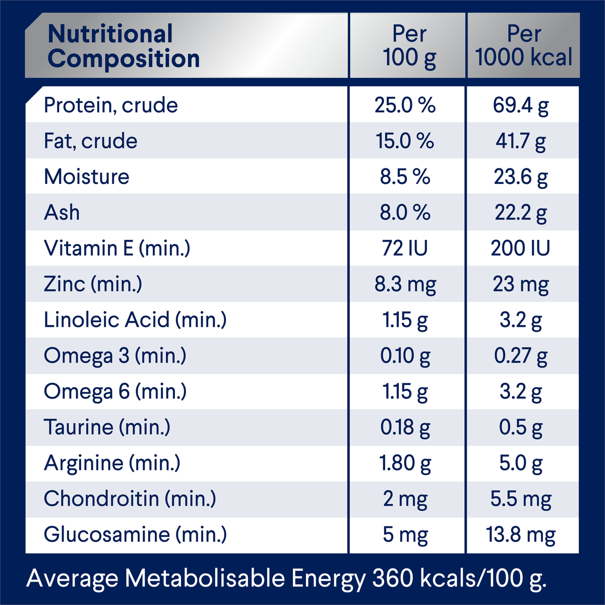 ADVANCE Adult Large Breed Turkey with Rice nutritional composition table