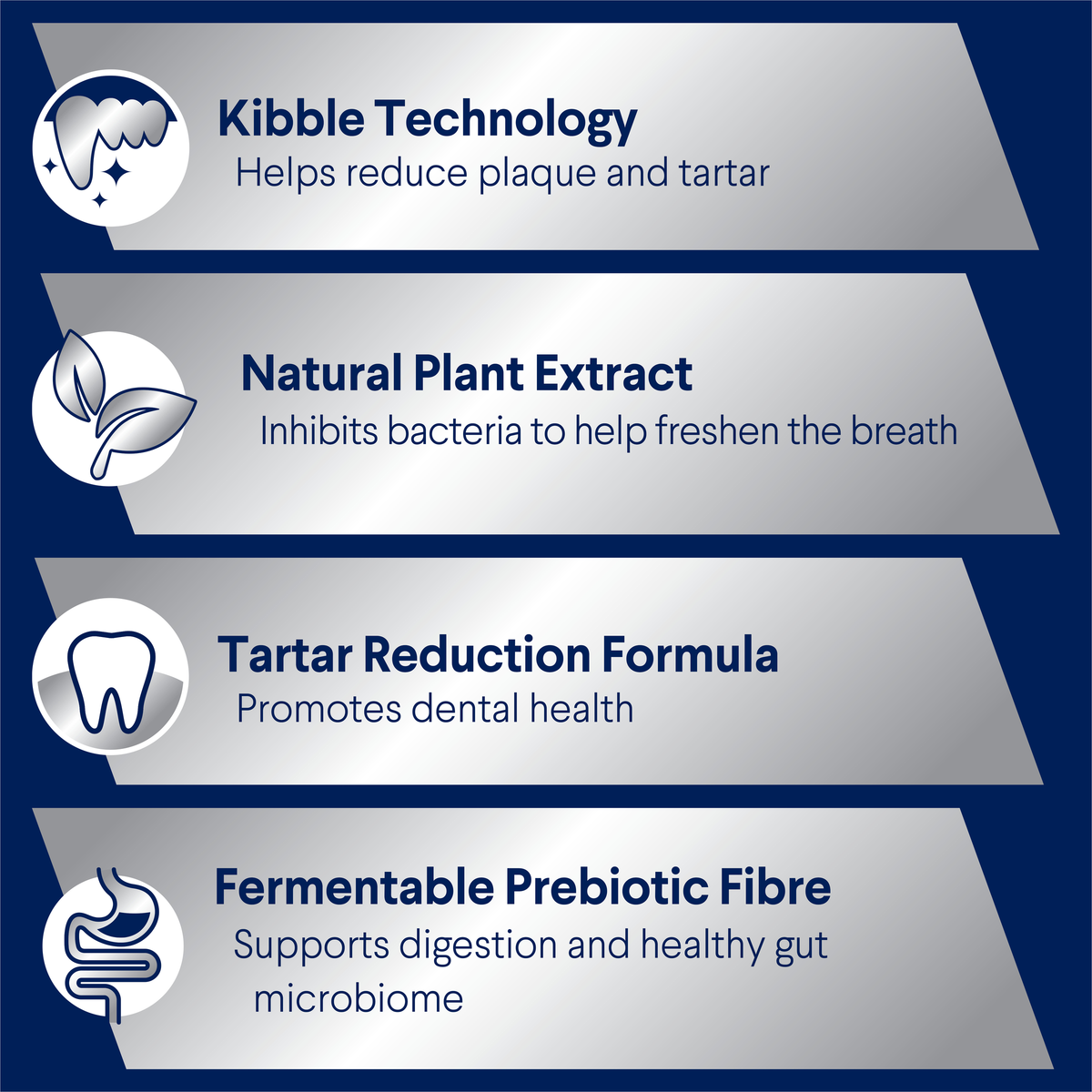 ADVANCE Triple Action Dental Care benefits: kibble technology, plant extract for breath, tartar reduction, prebiotic fibre