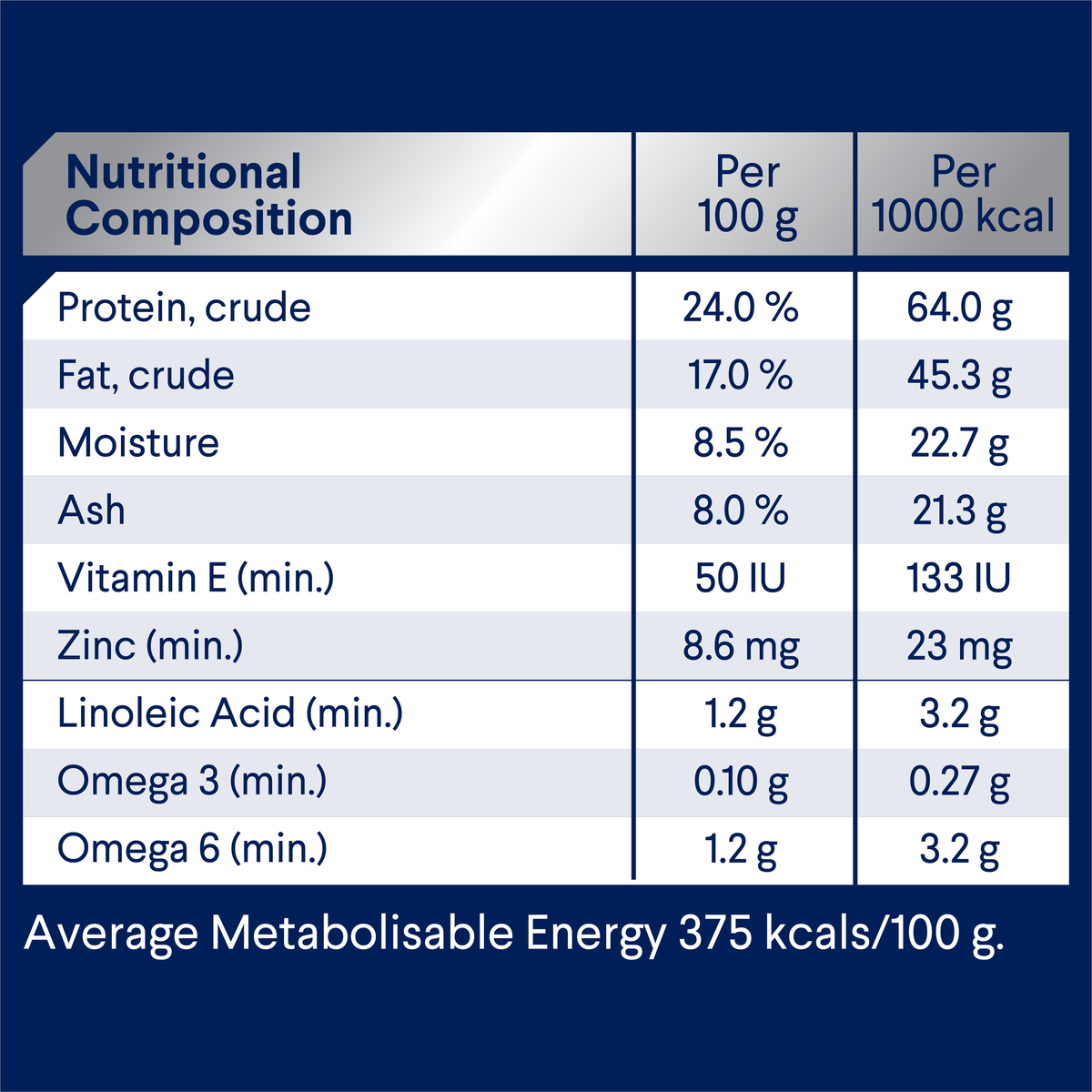 ADVANCE Triple Action Dental Care Medium Breed nutritional composition table